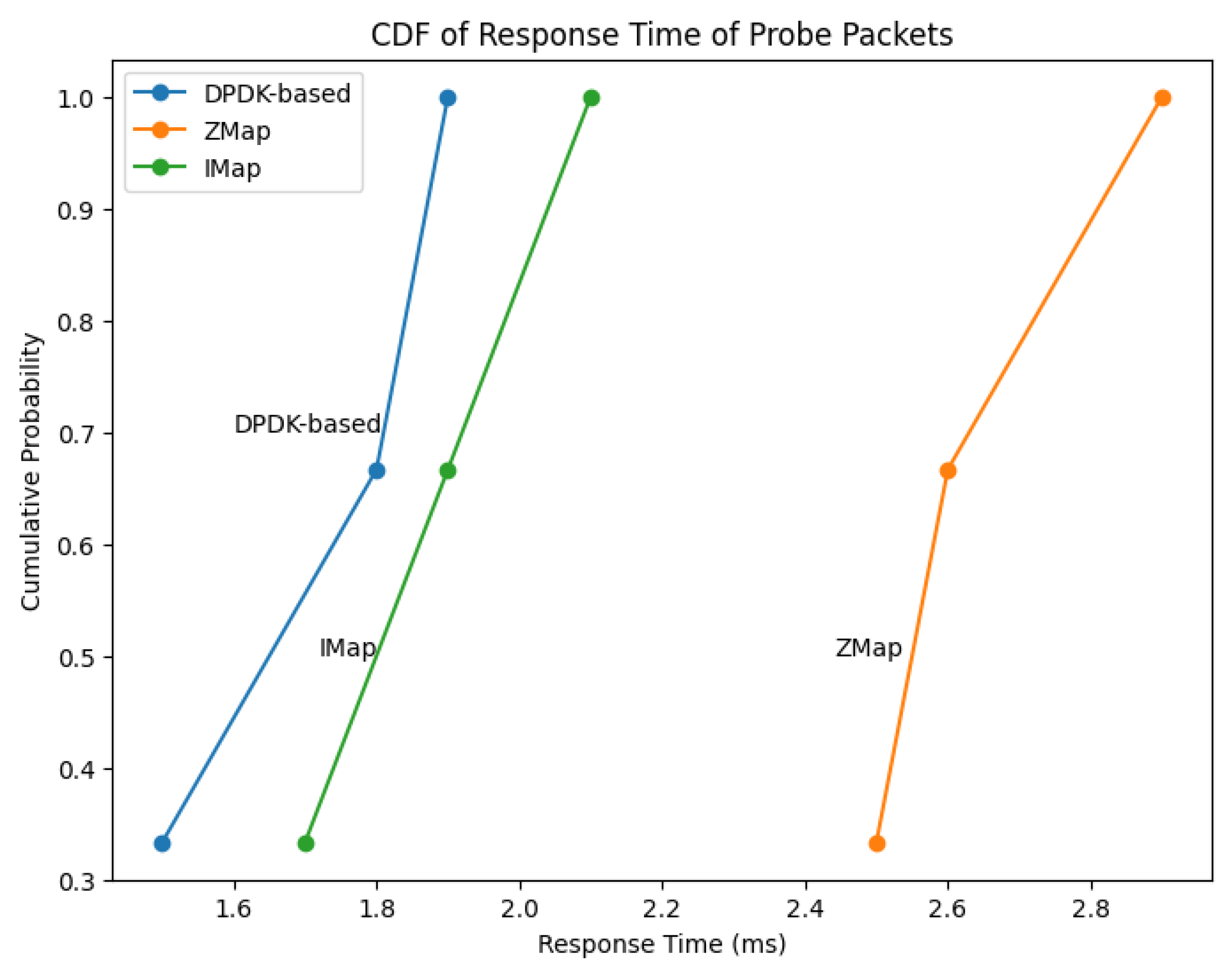 Sensors 23 07541 g005