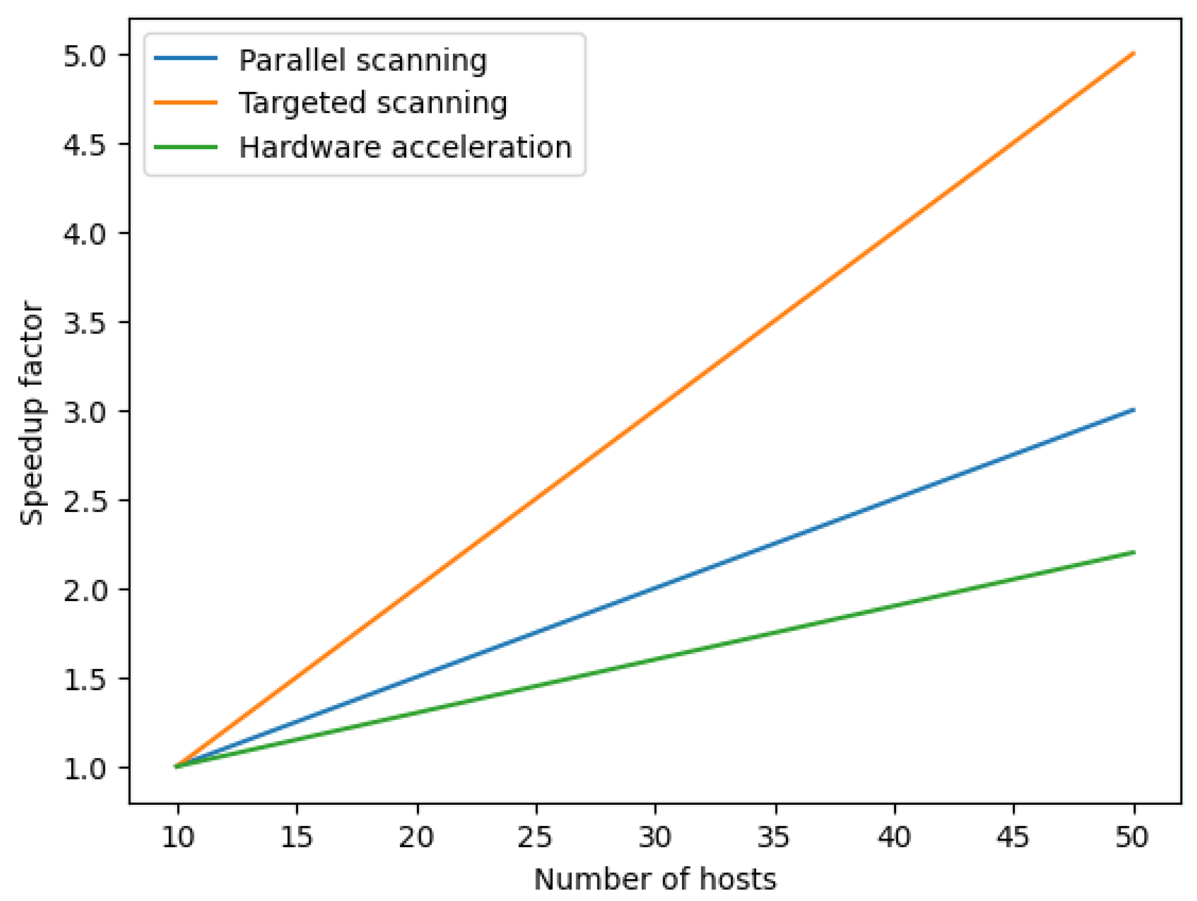 Sensors 23 07541 g006