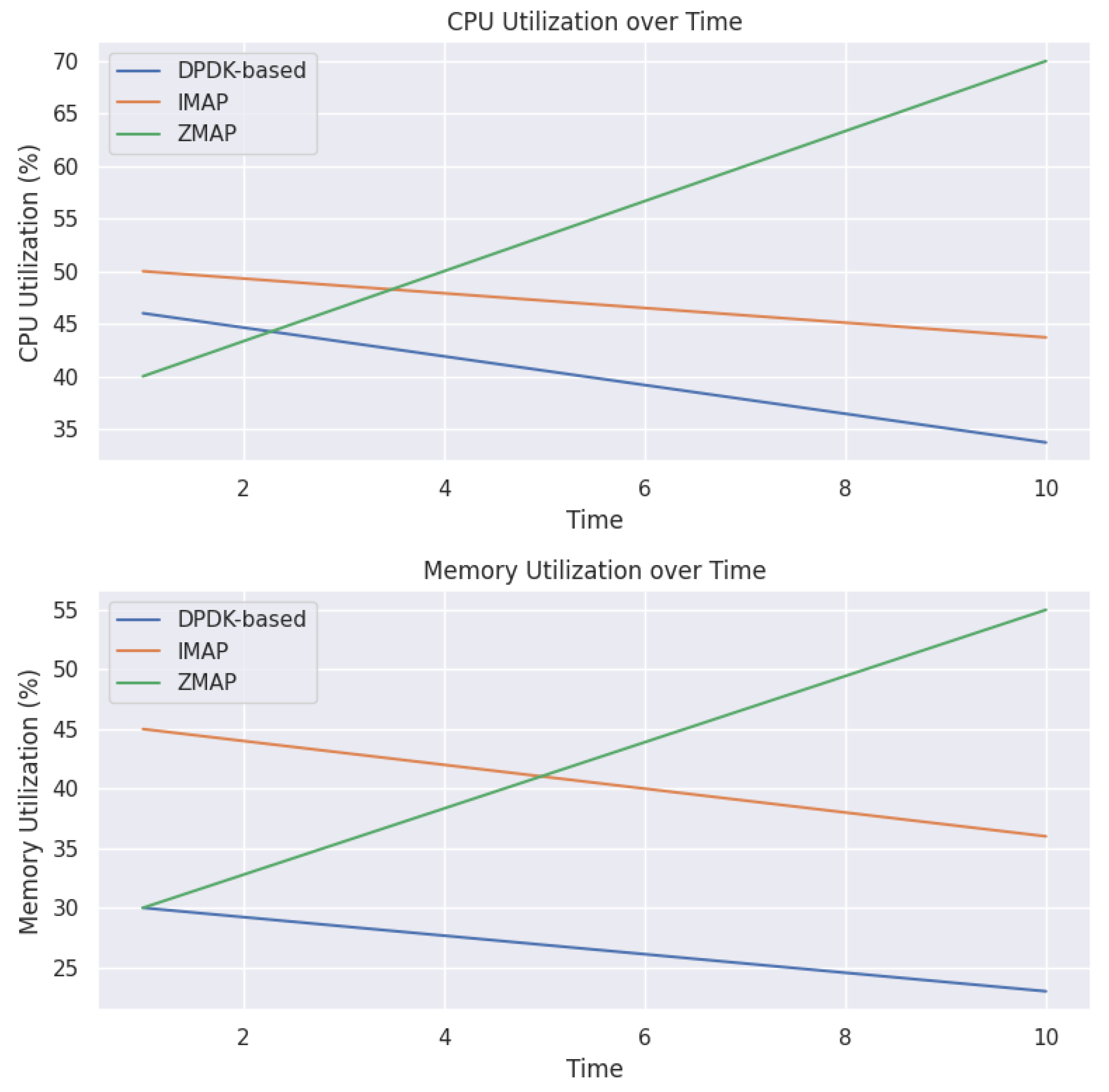 Sensors 23 07541 g008