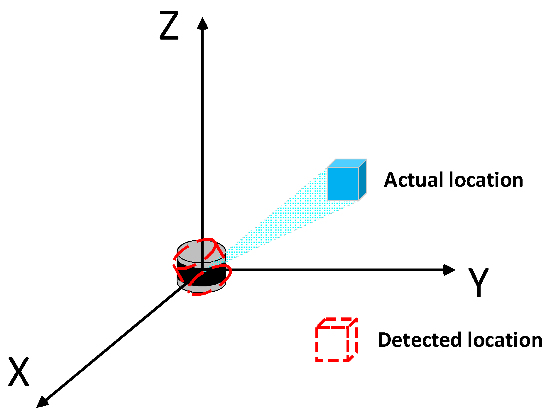 Sensors 23 07542 g001