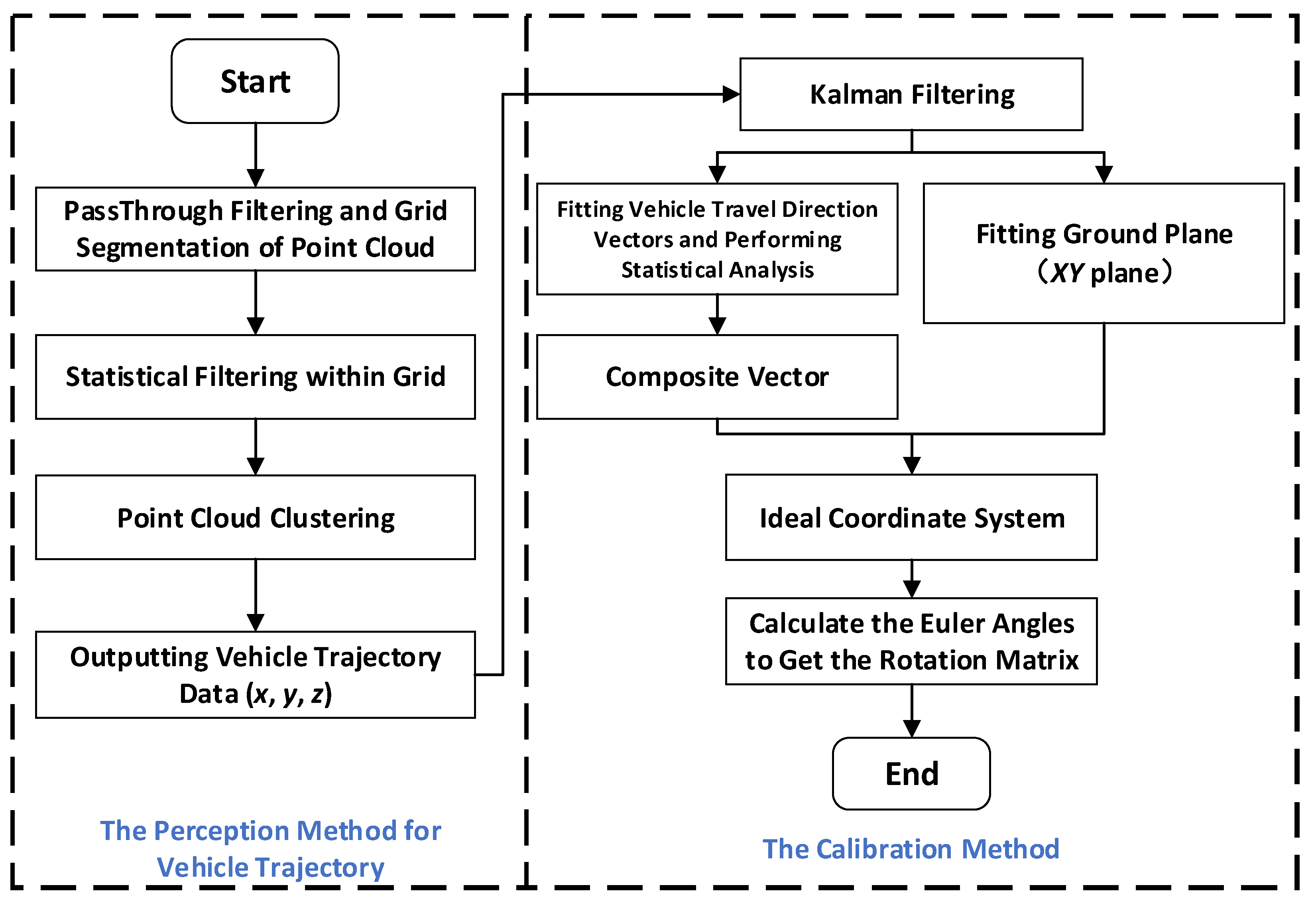 Sensors 23 07542 g005