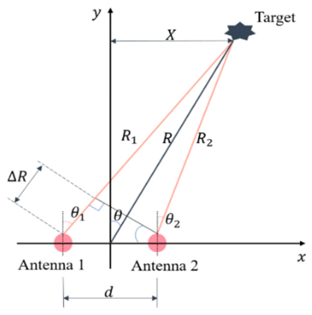 Sensors 23 07544 g002