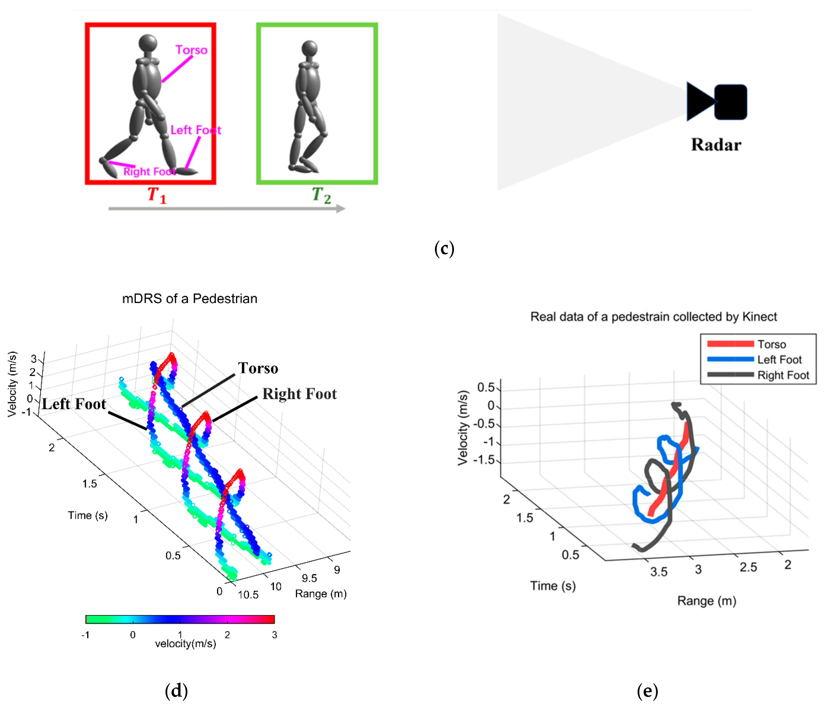 Sensors 23 07544 g003b