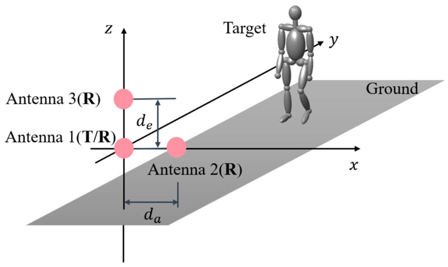 Sensors 23 07544 g004