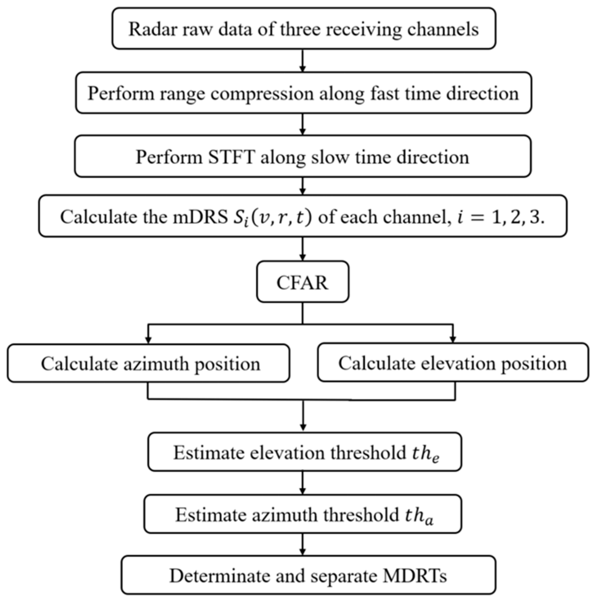 Sensors 23 07544 g005