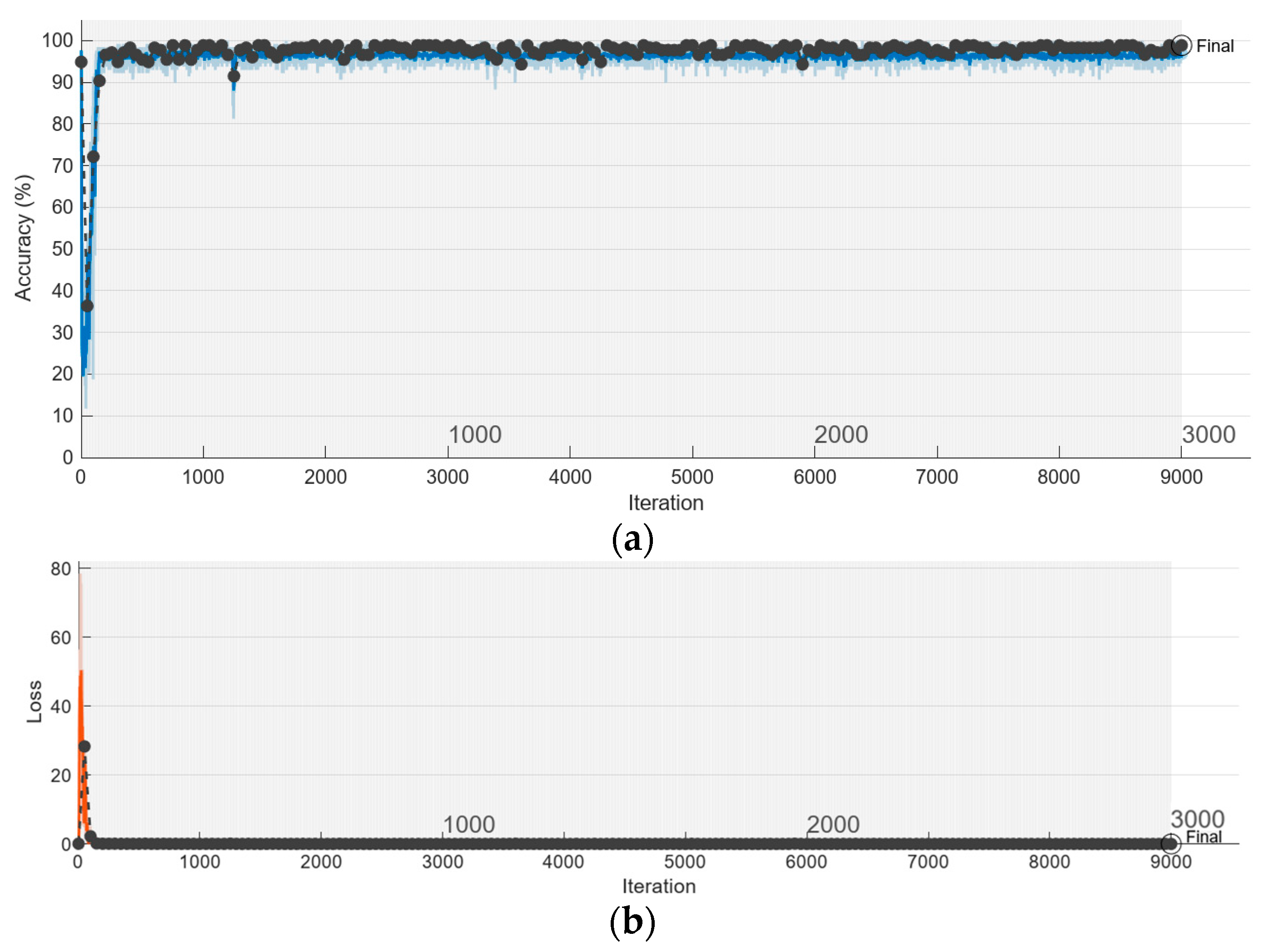 Sensors 23 07546 g012