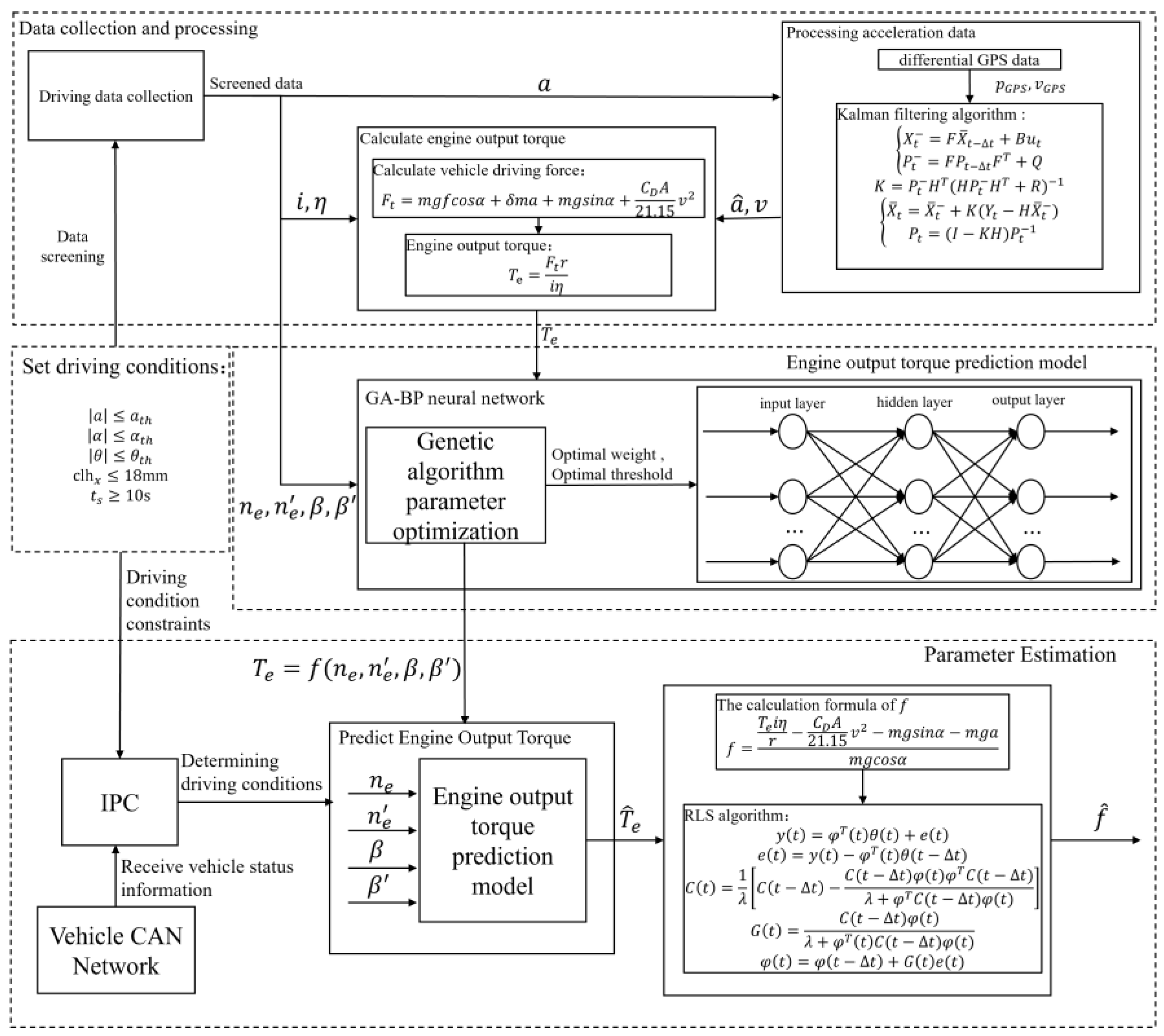 Sensors 23 07549 g001