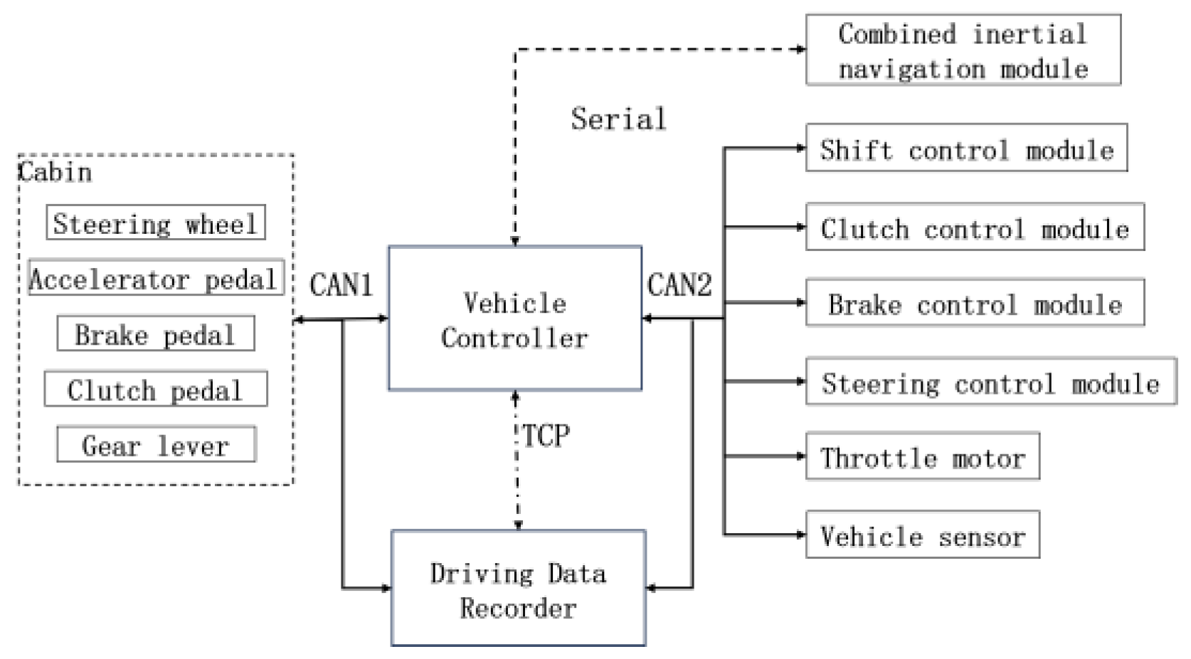 Sensors 23 07549 g003