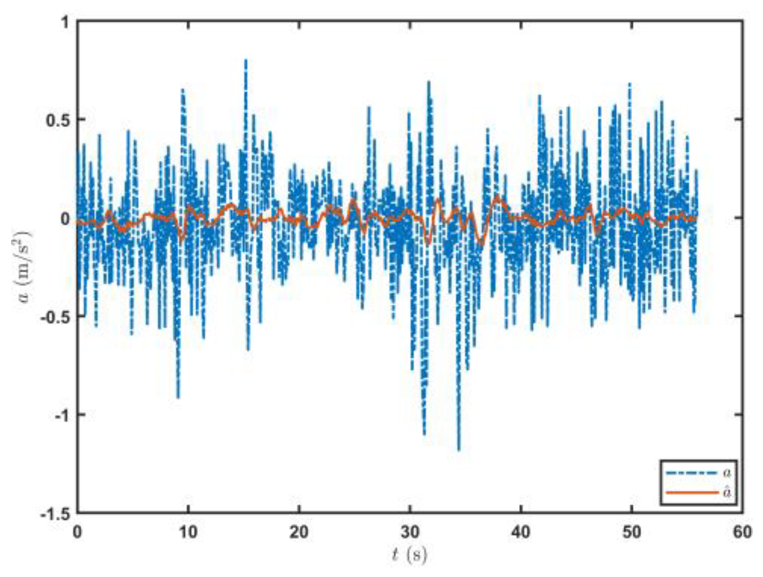 Sensors 23 07549 g005