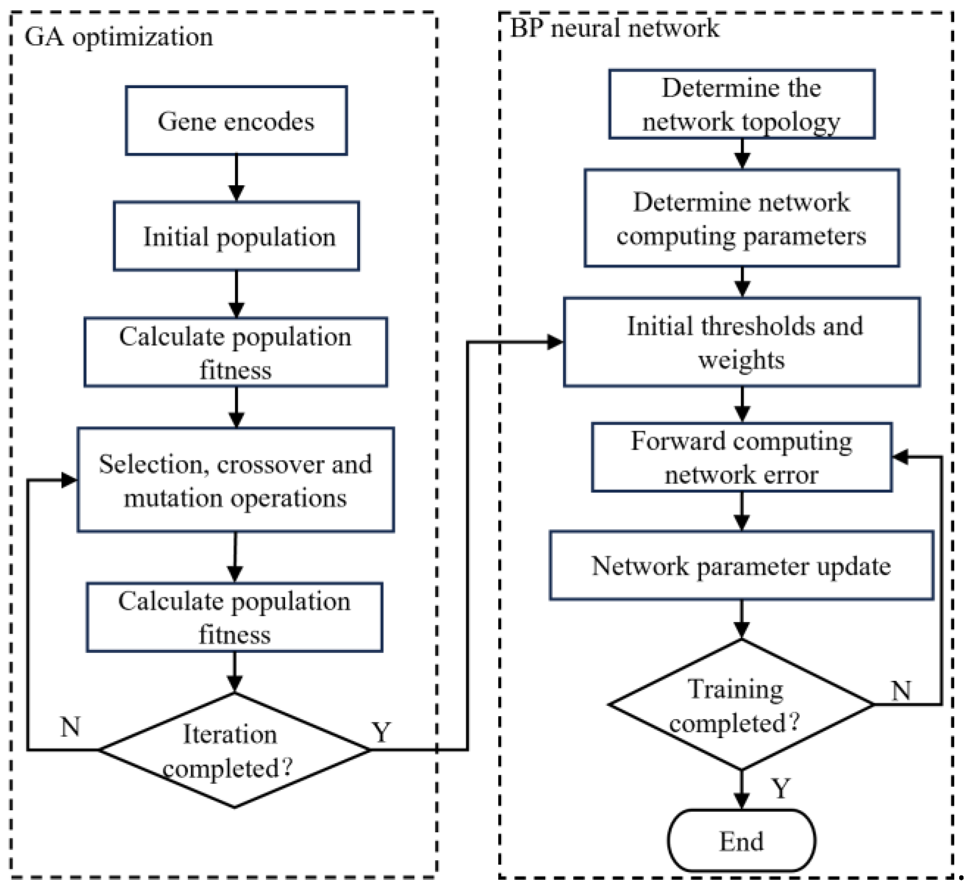 Sensors 23 07549 g006