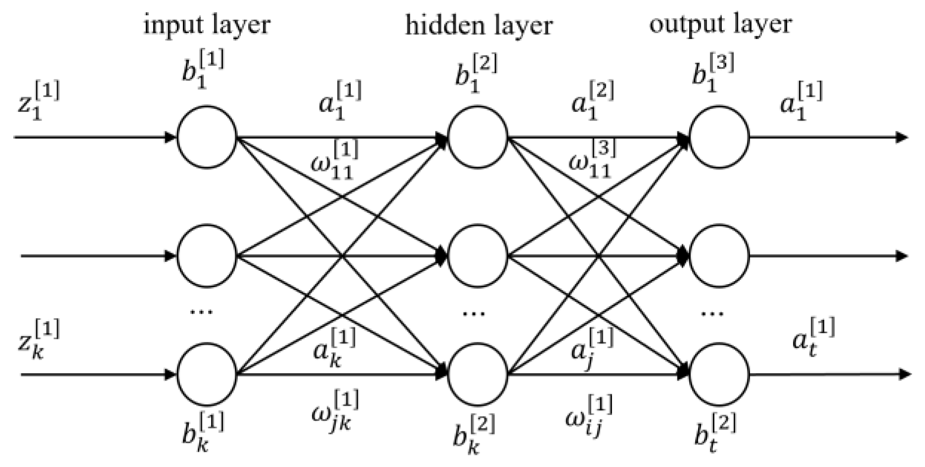 Sensors 23 07549 g007