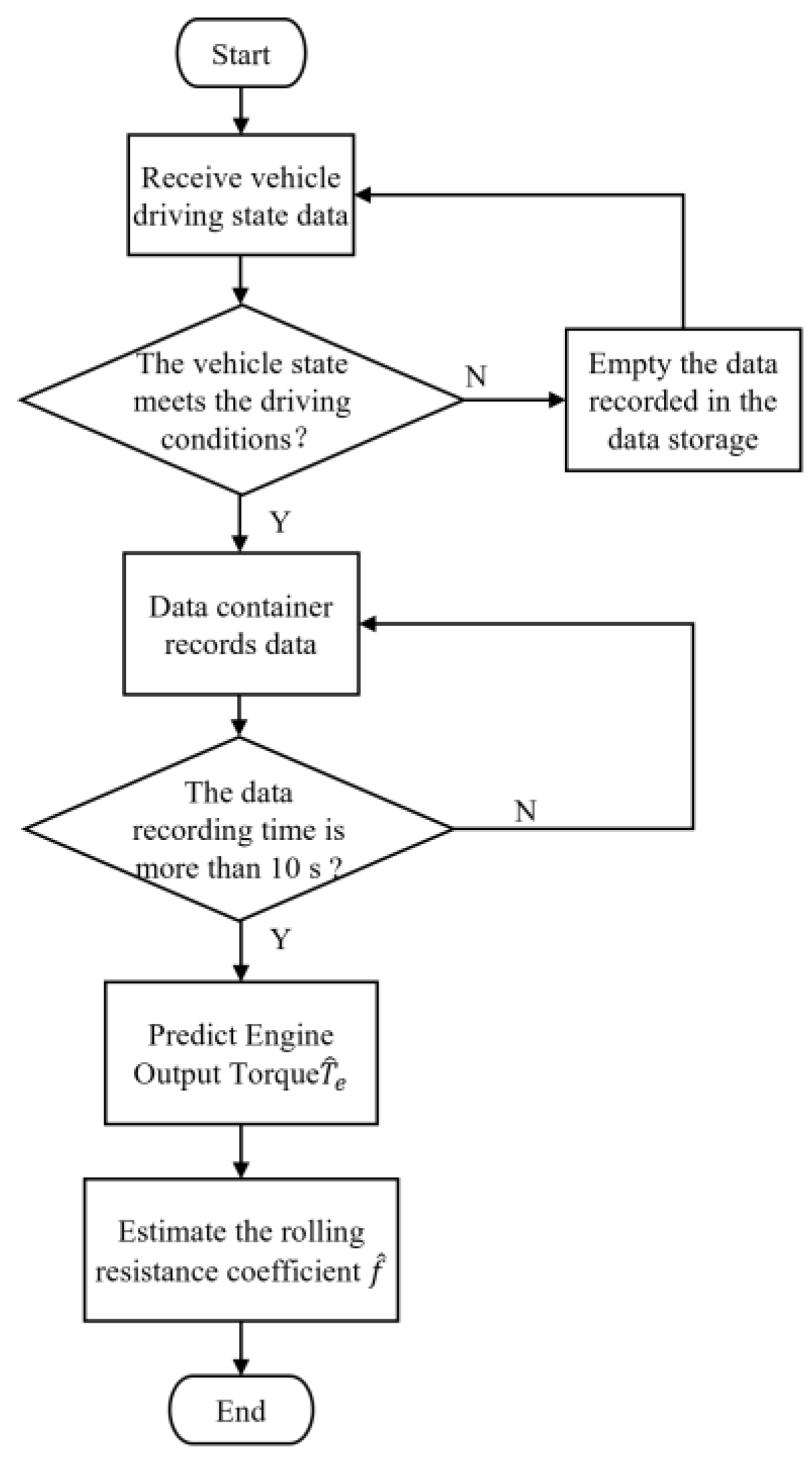 Sensors 23 07549 g008