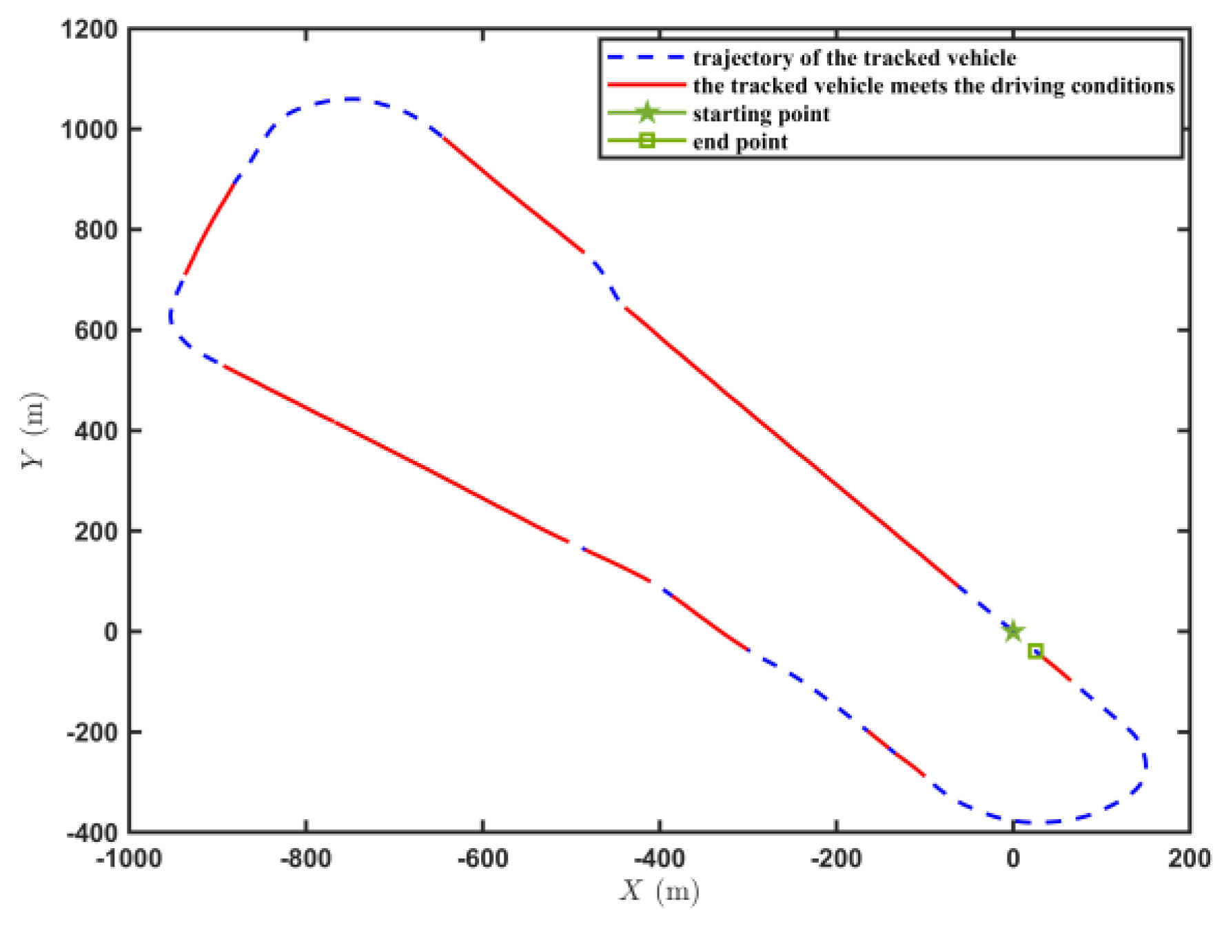 Sensors 23 07549 g009