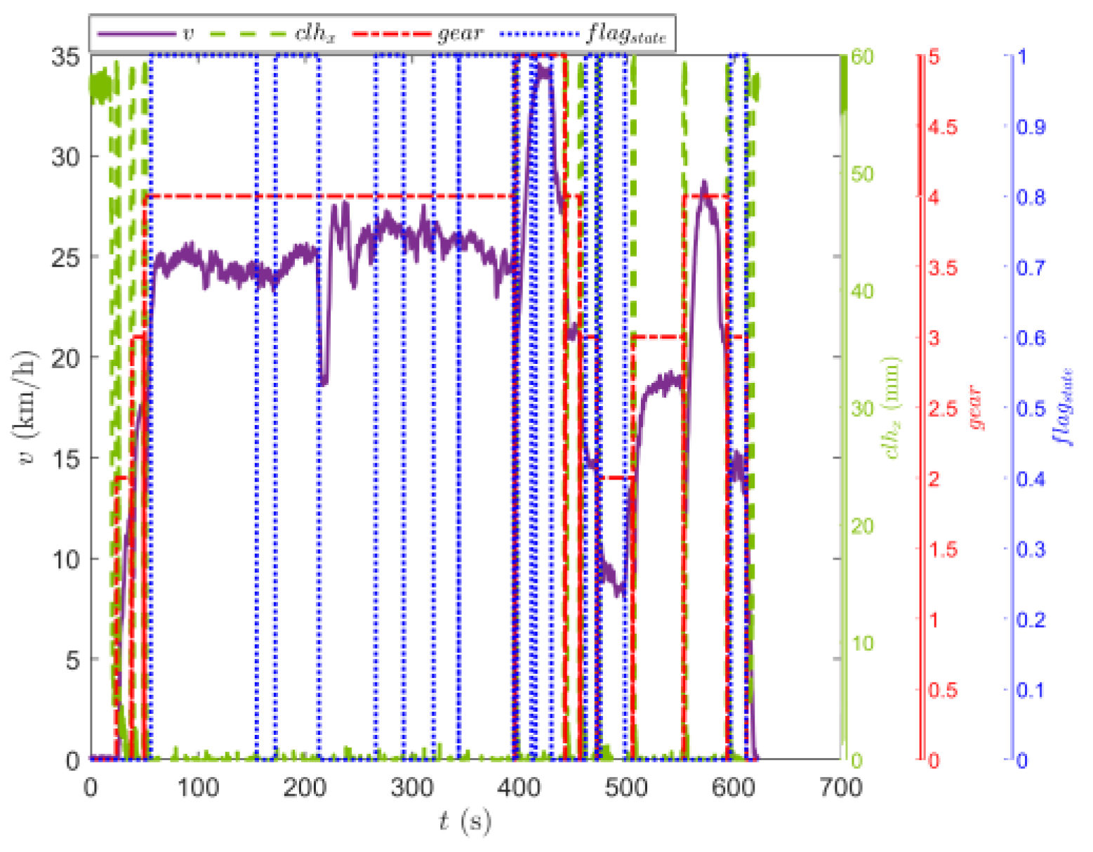 Sensors 23 07549 g010