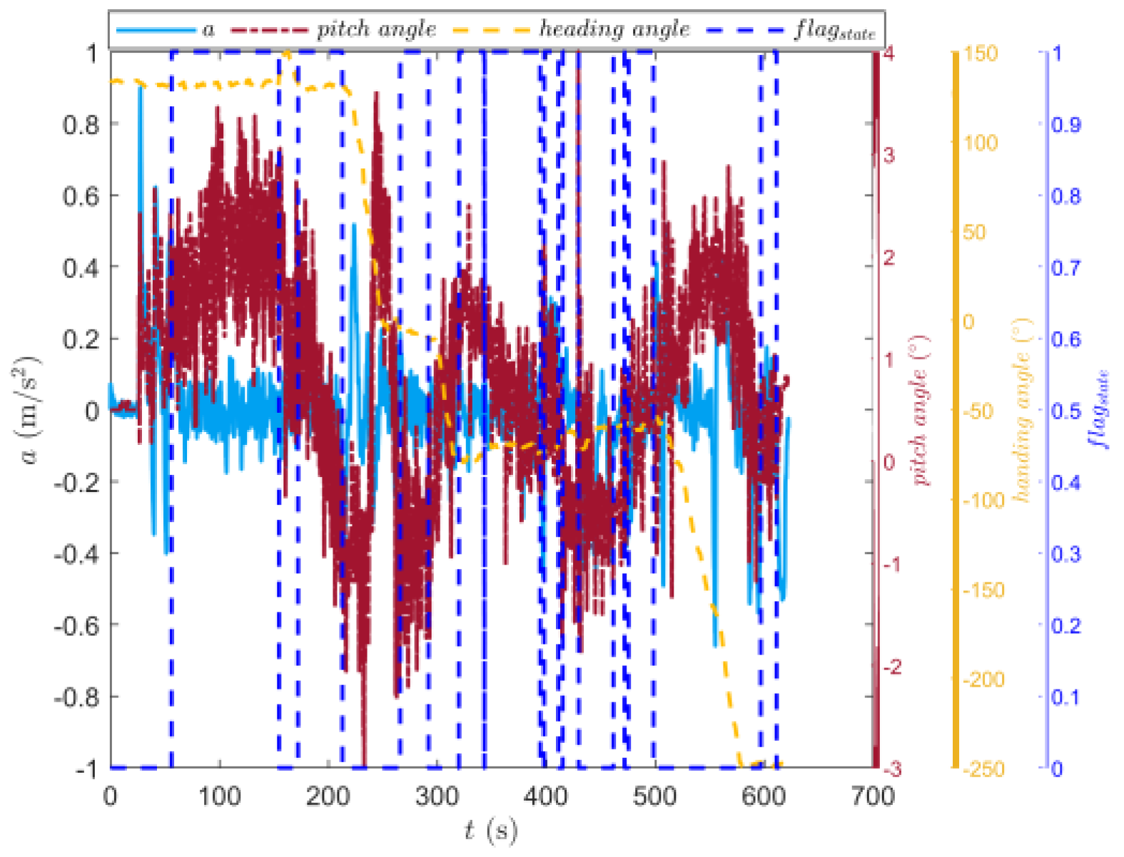Sensors 23 07549 g011