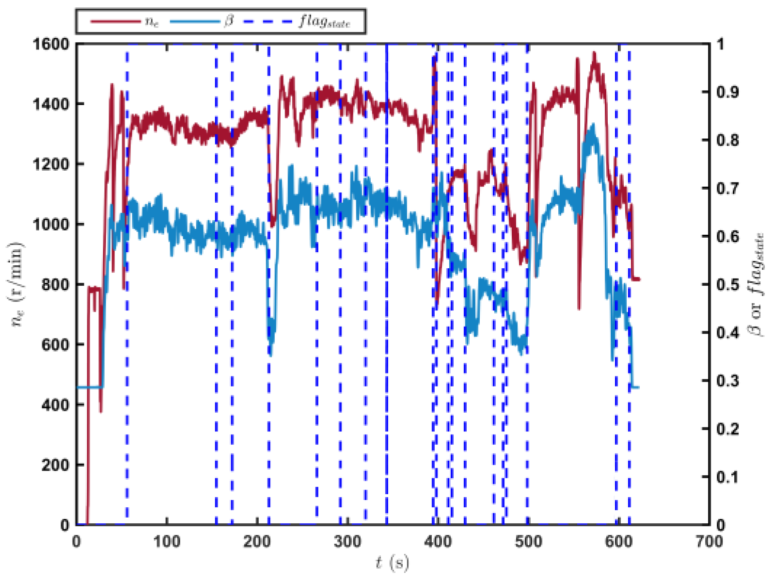 Sensors 23 07549 g012