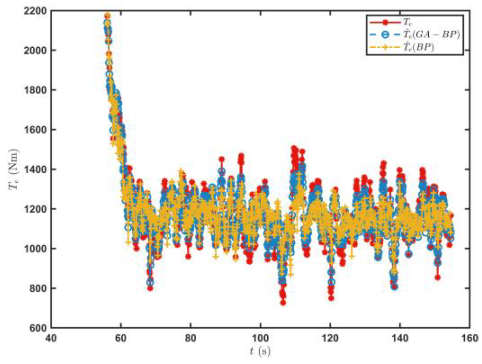 Sensors 23 07549 g013