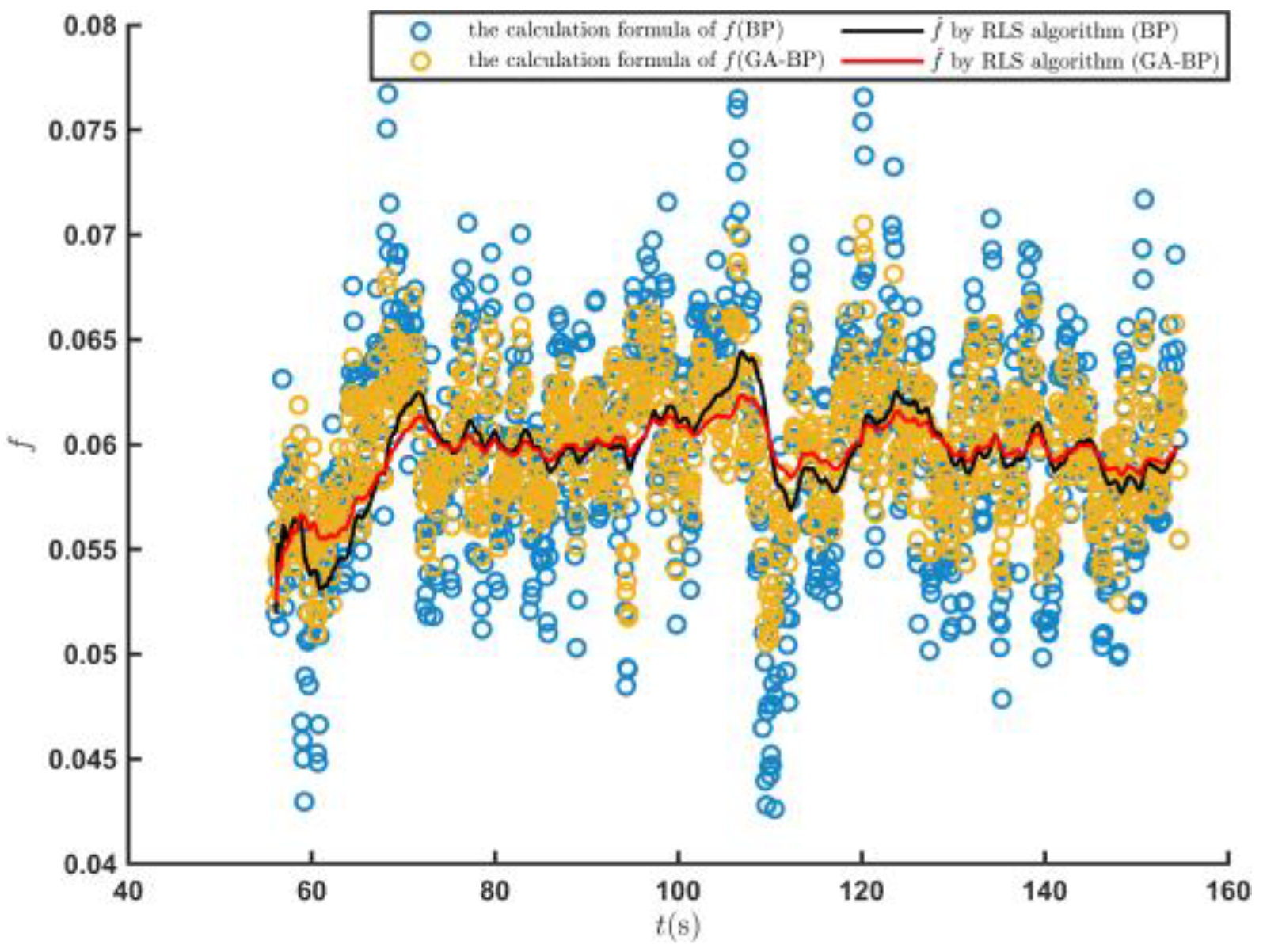 Sensors 23 07549 g014
