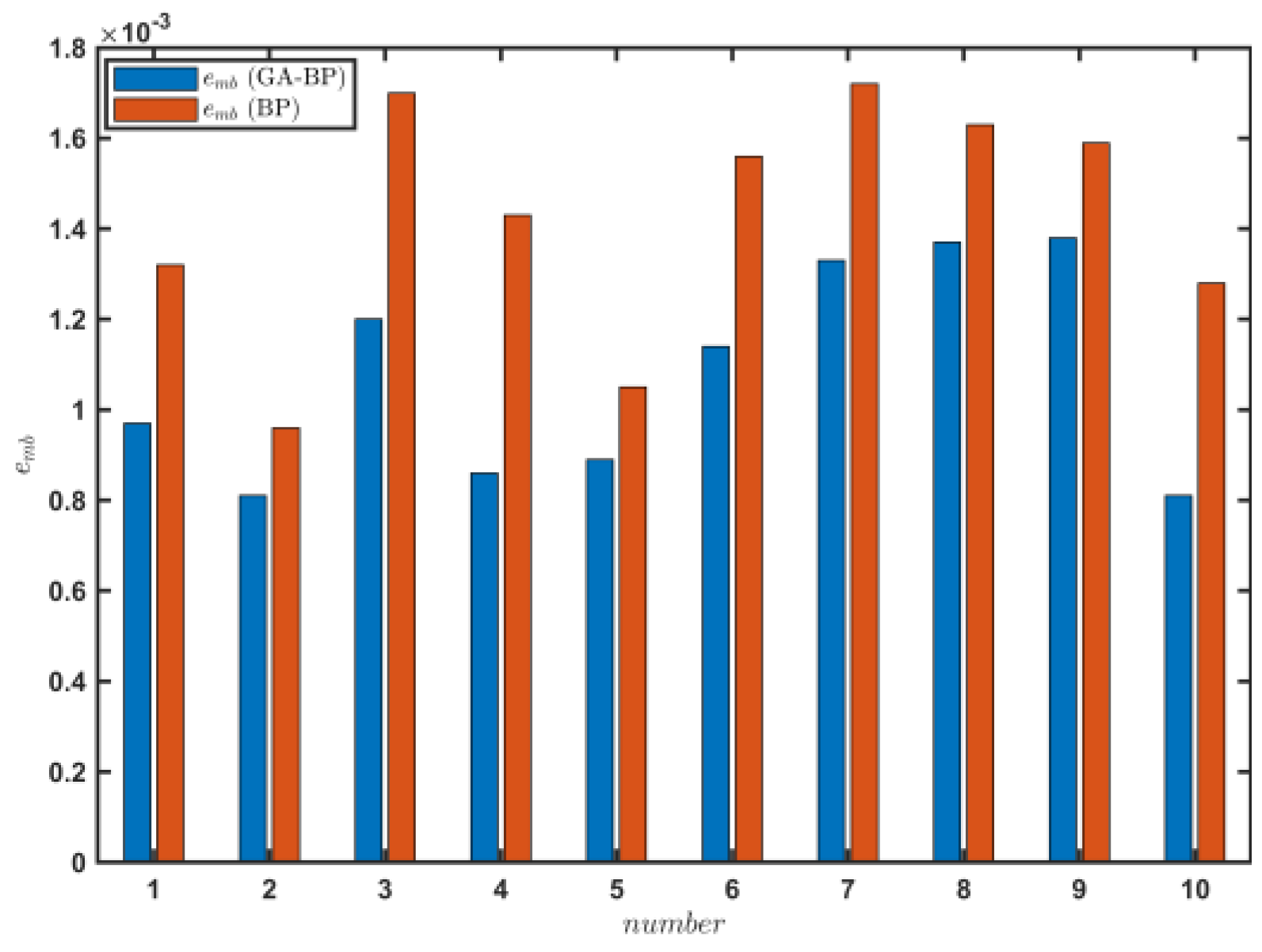 Sensors 23 07549 g015