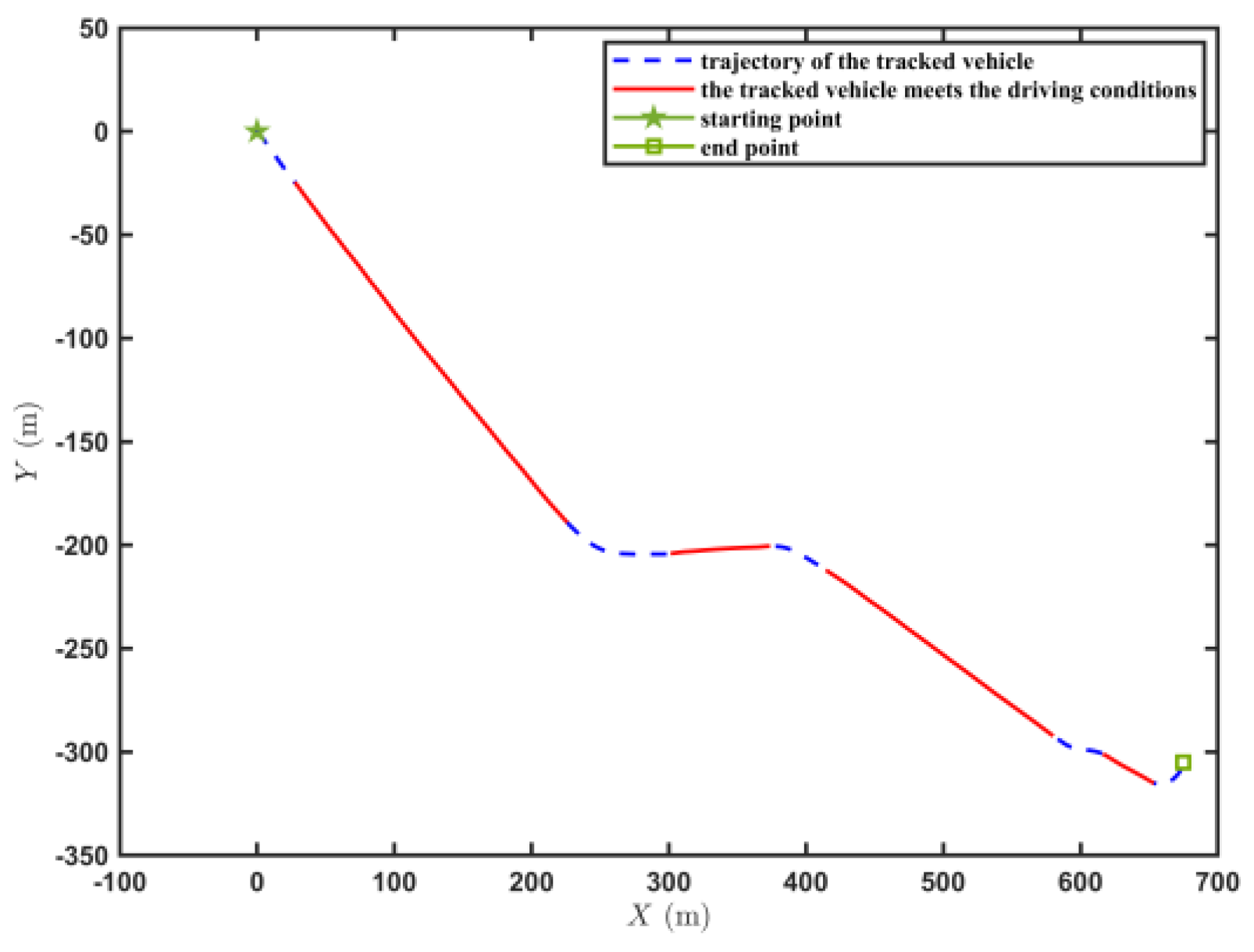 Sensors 23 07549 g016