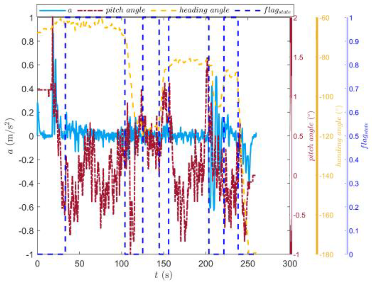 Sensors 23 07549 g018