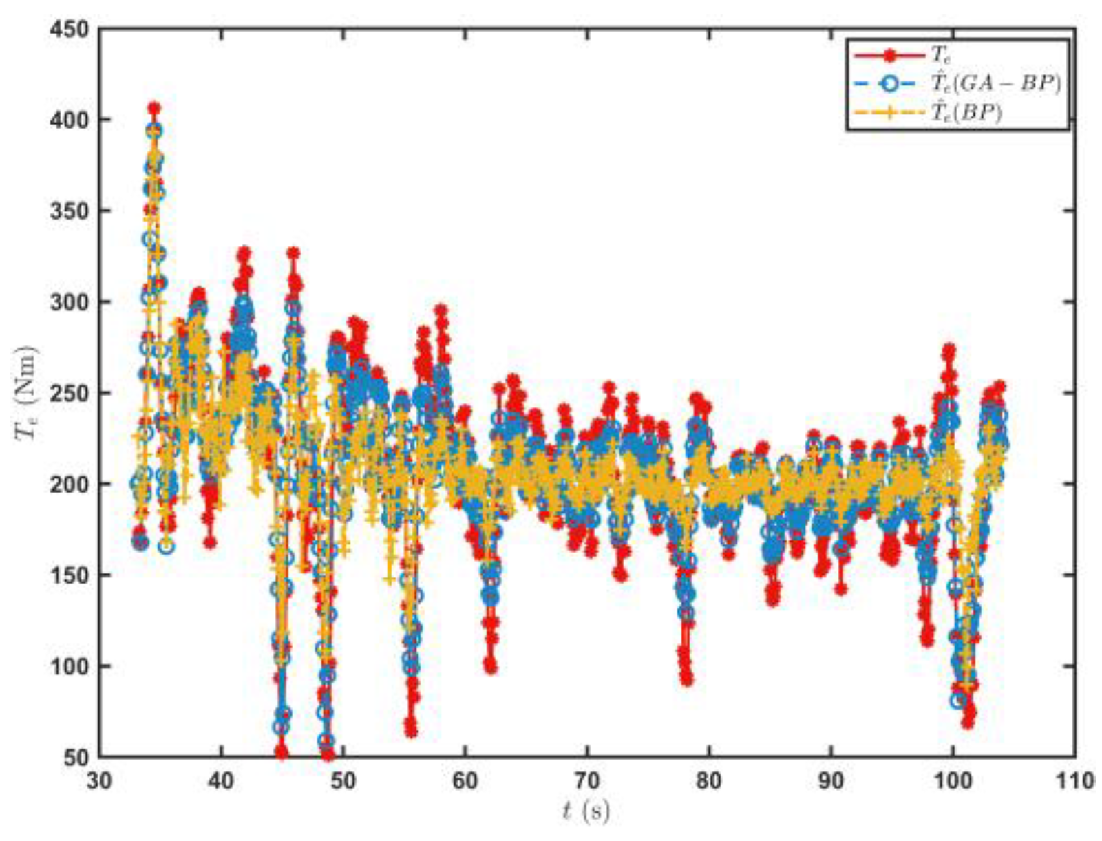 Sensors 23 07549 g020