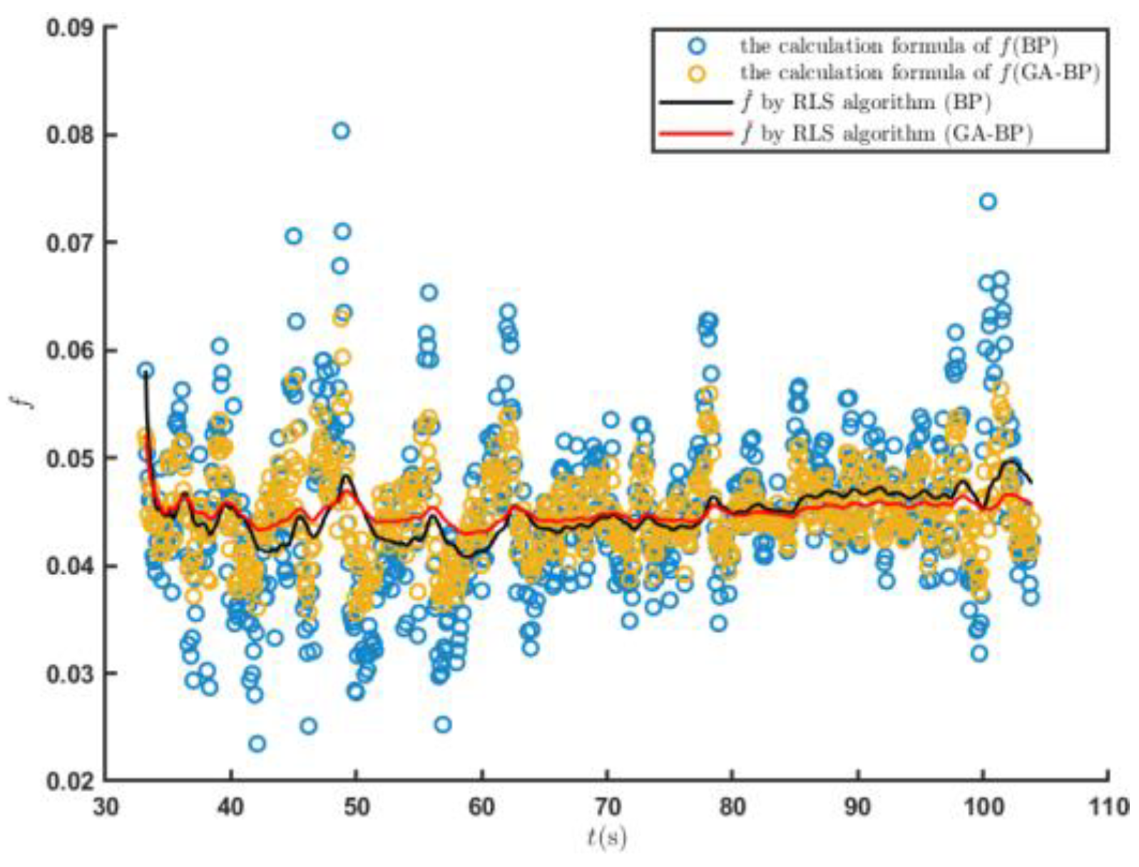 Sensors 23 07549 g021
