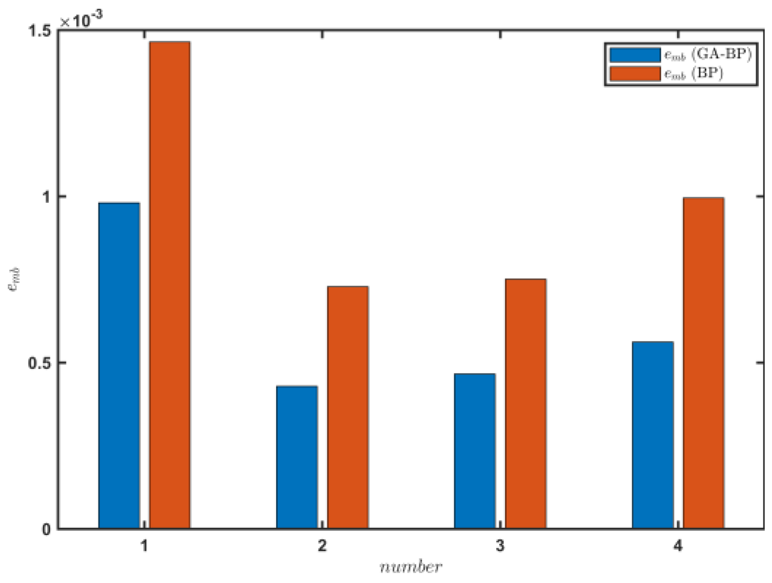 Sensors 23 07549 g022