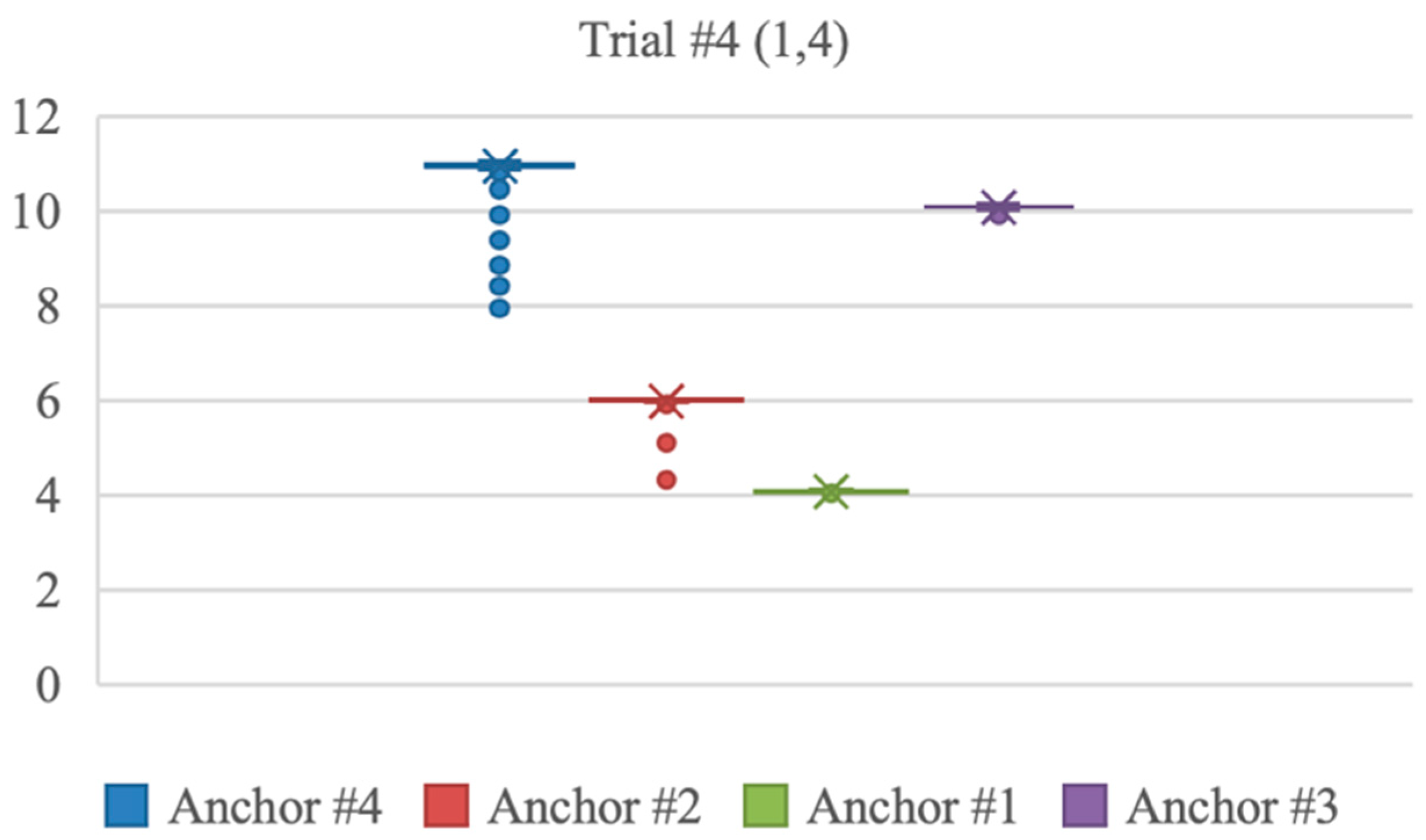 Sensors 23 07551 g005