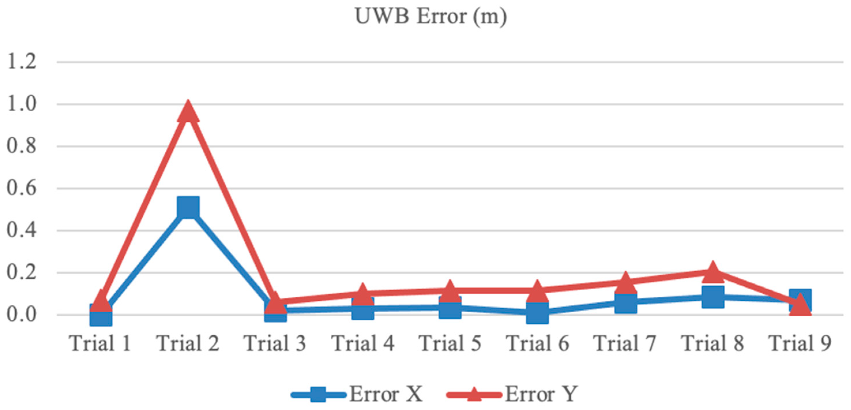 Sensors 23 07551 g006