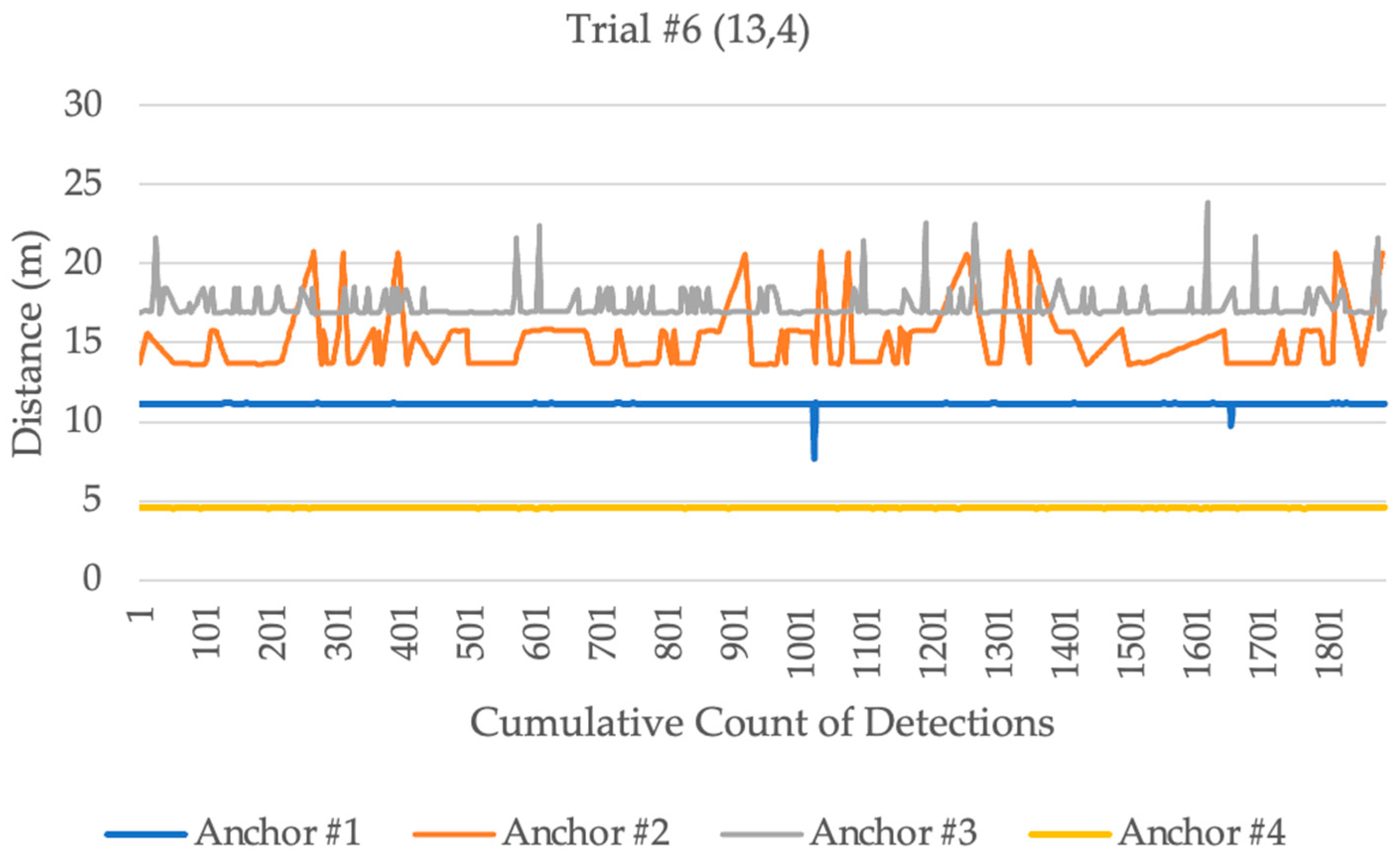 Sensors 23 07551 g009