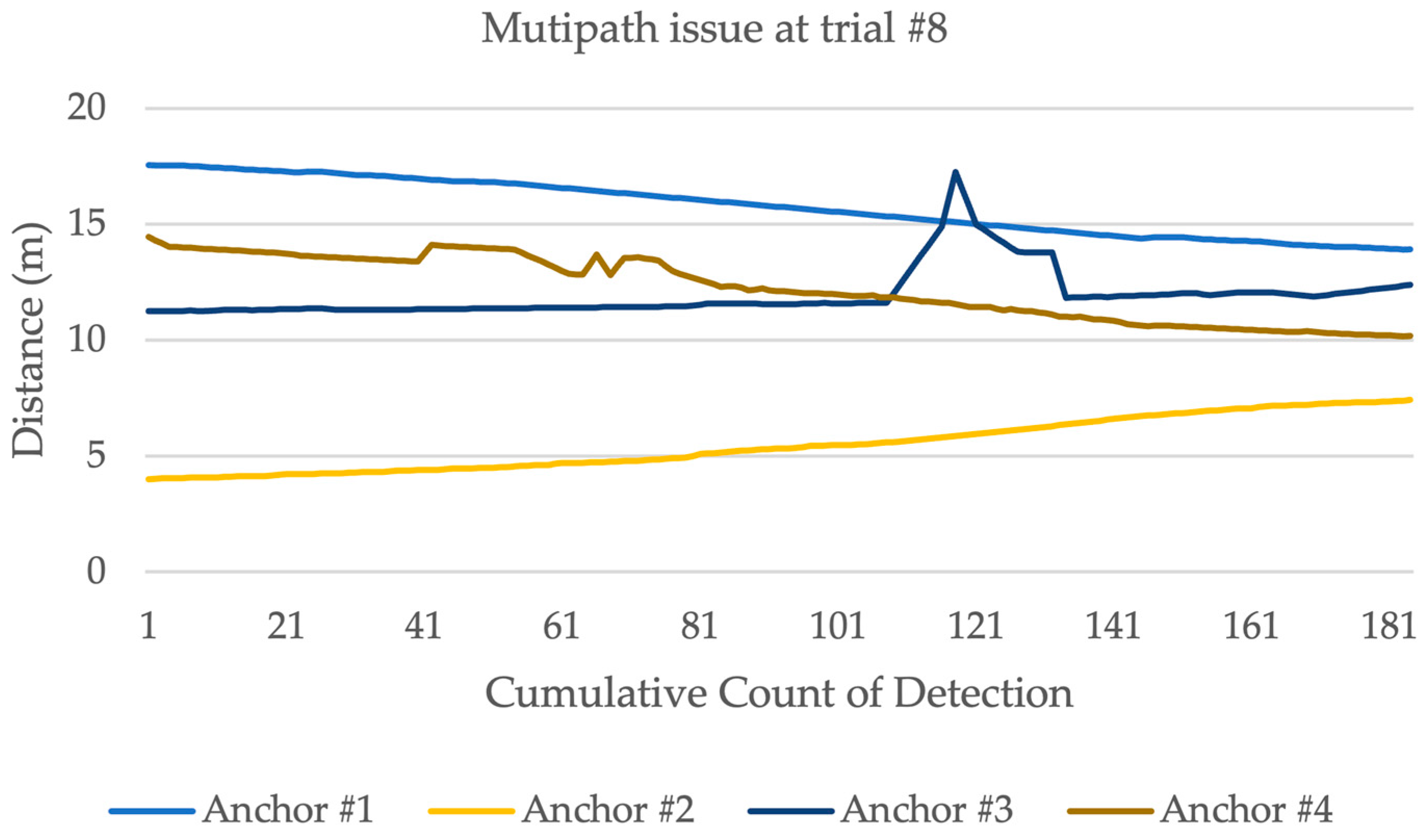 Sensors 23 07551 g016