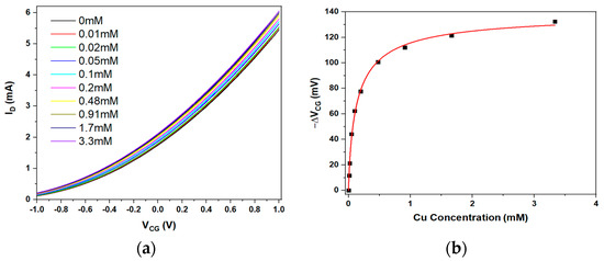 Sensors 23 07554 g002