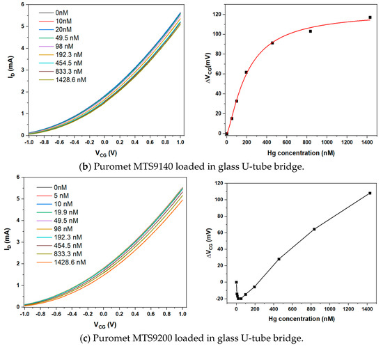 Sensors 23 07554 g003b