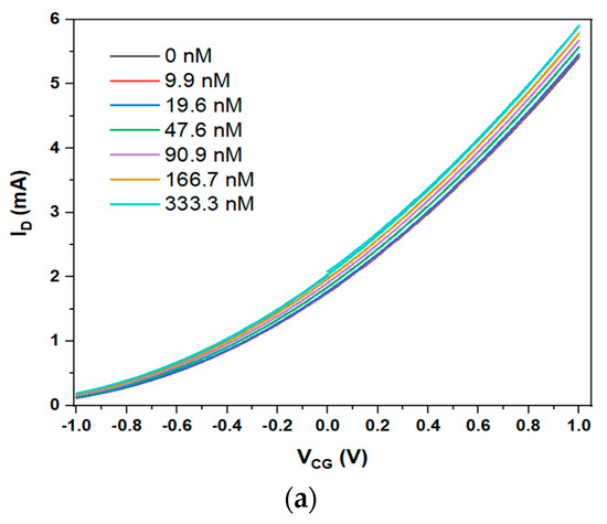 Sensors 23 07554 g004a