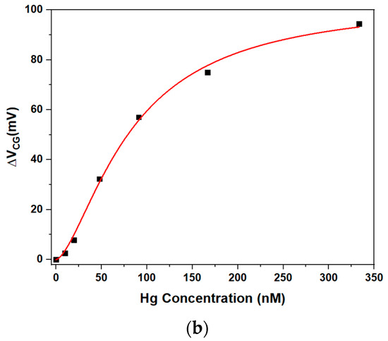 Sensors 23 07554 g004b