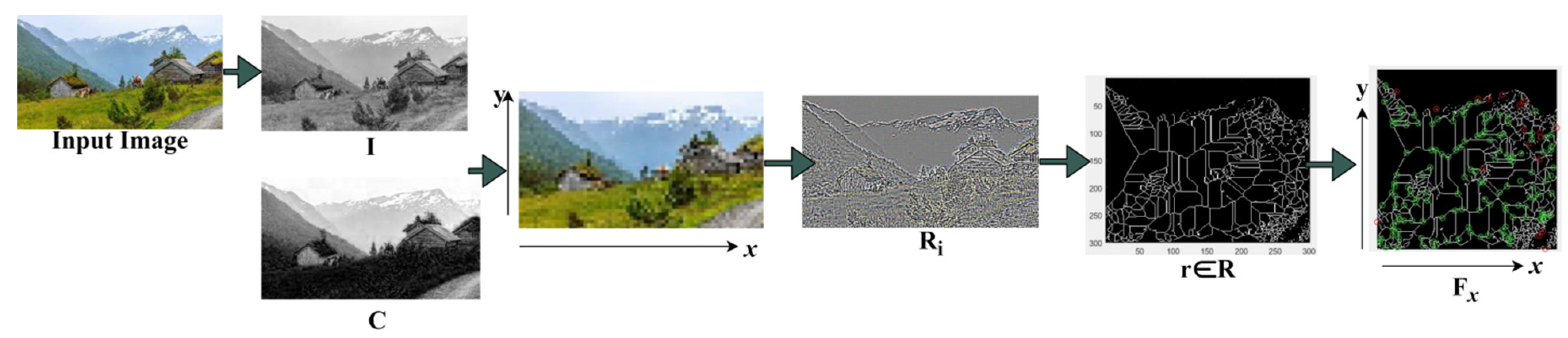 Sensors 23 07556 g002