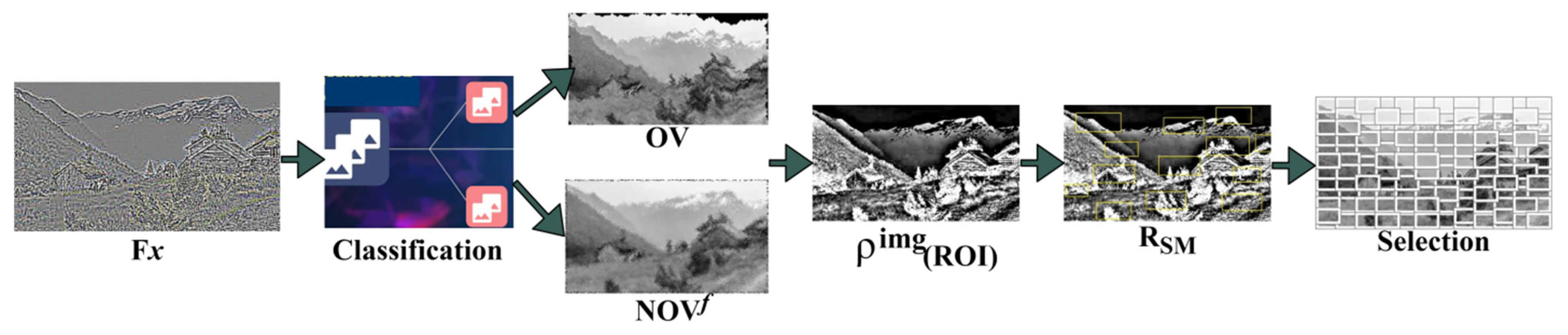 Sensors 23 07556 g003