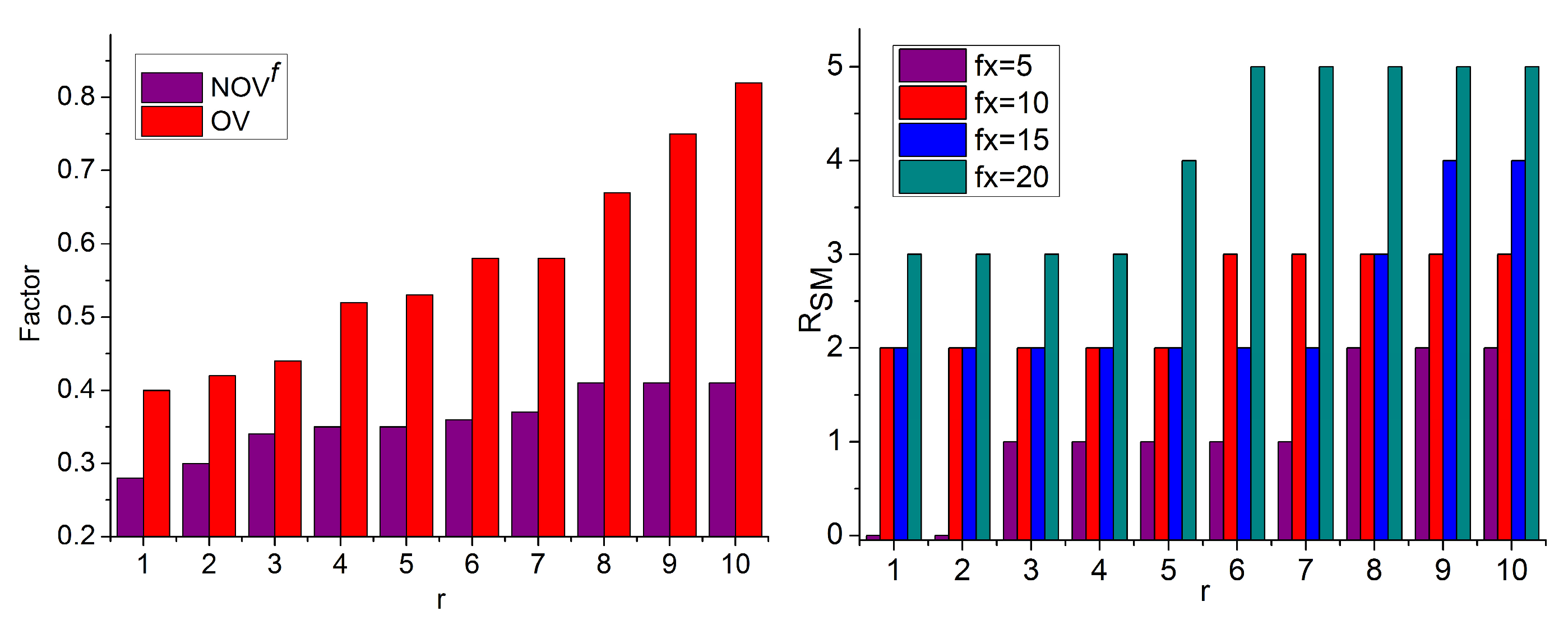 Sensors 23 07556 g006