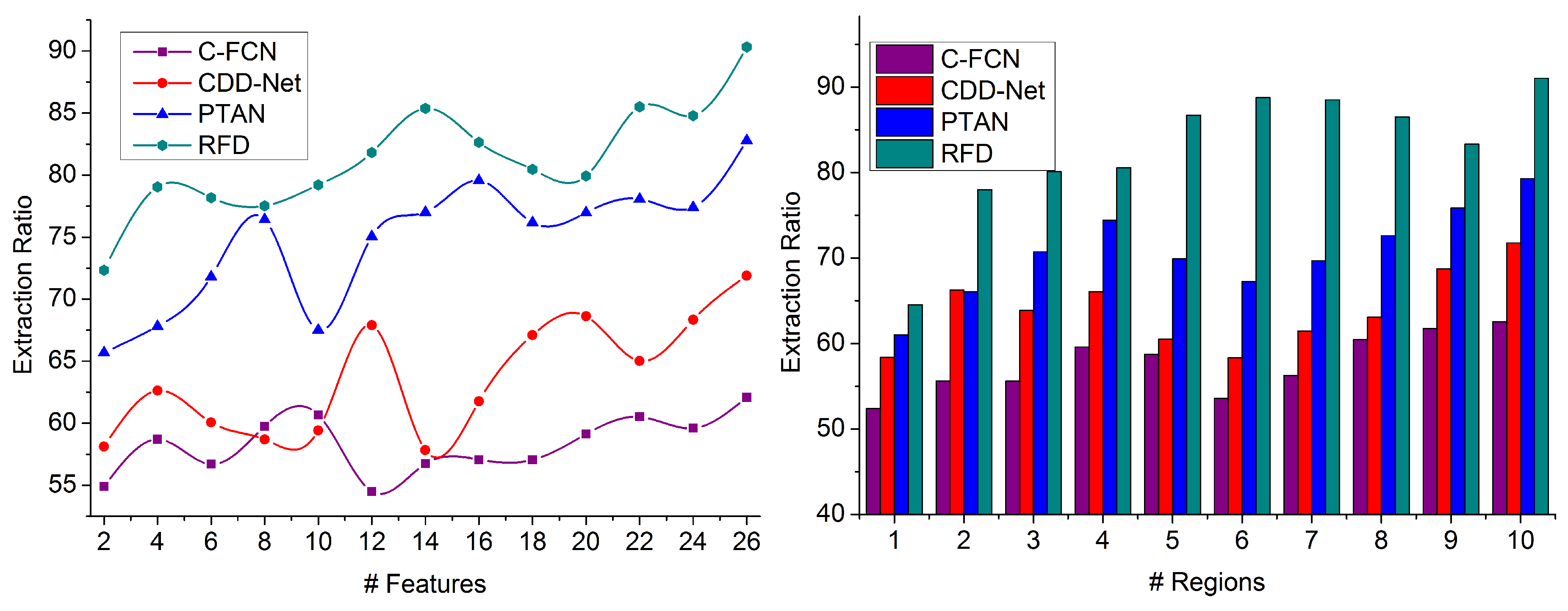 Sensors 23 07556 g009