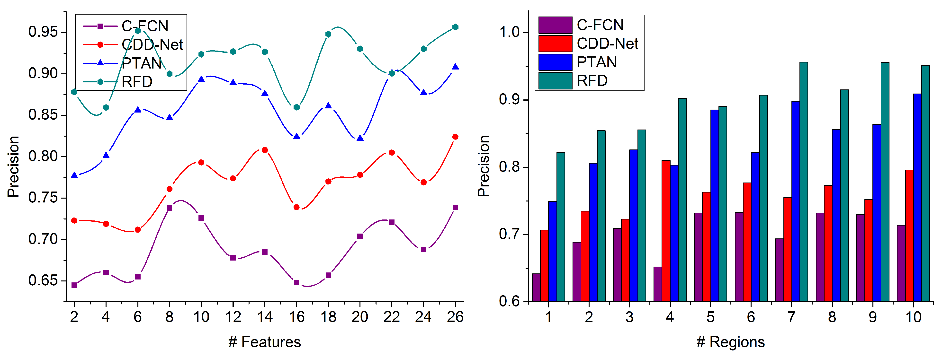 Sensors 23 07556 g010