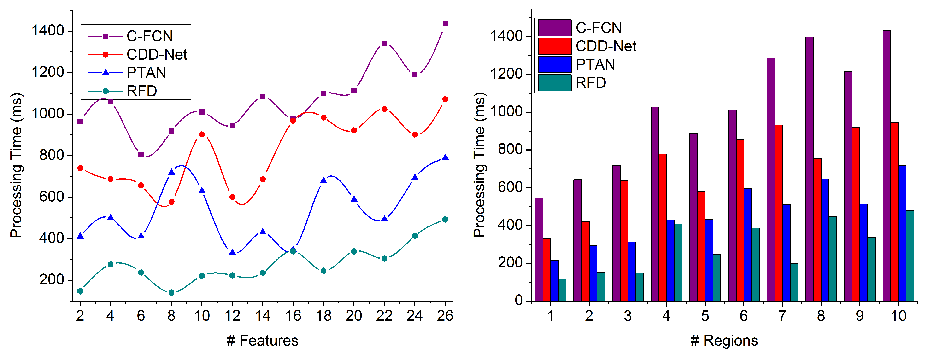 Sensors 23 07556 g012