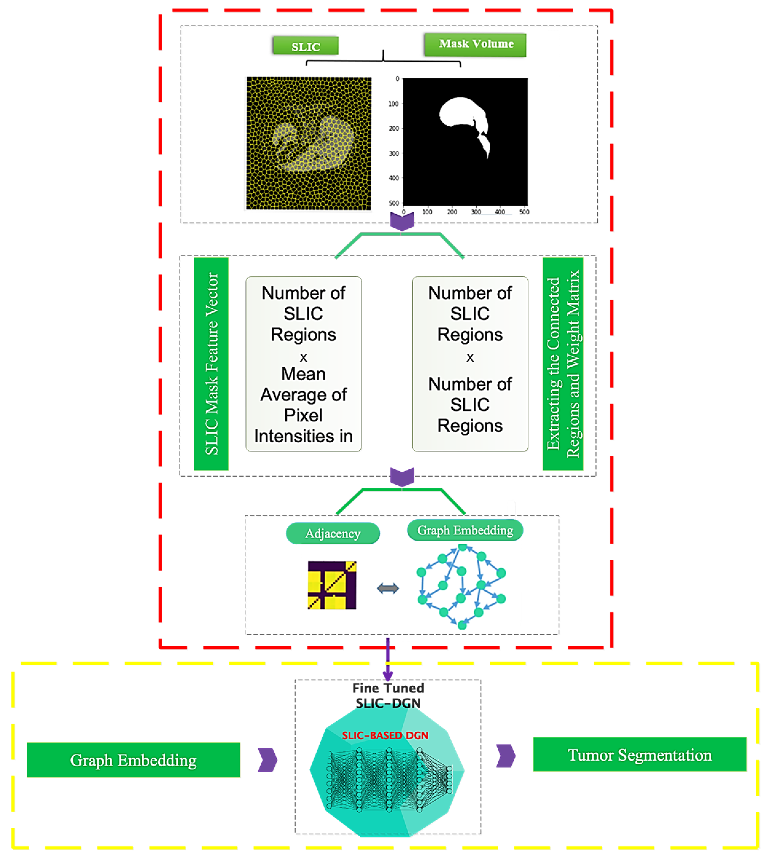 Sensors 23 07561 g006