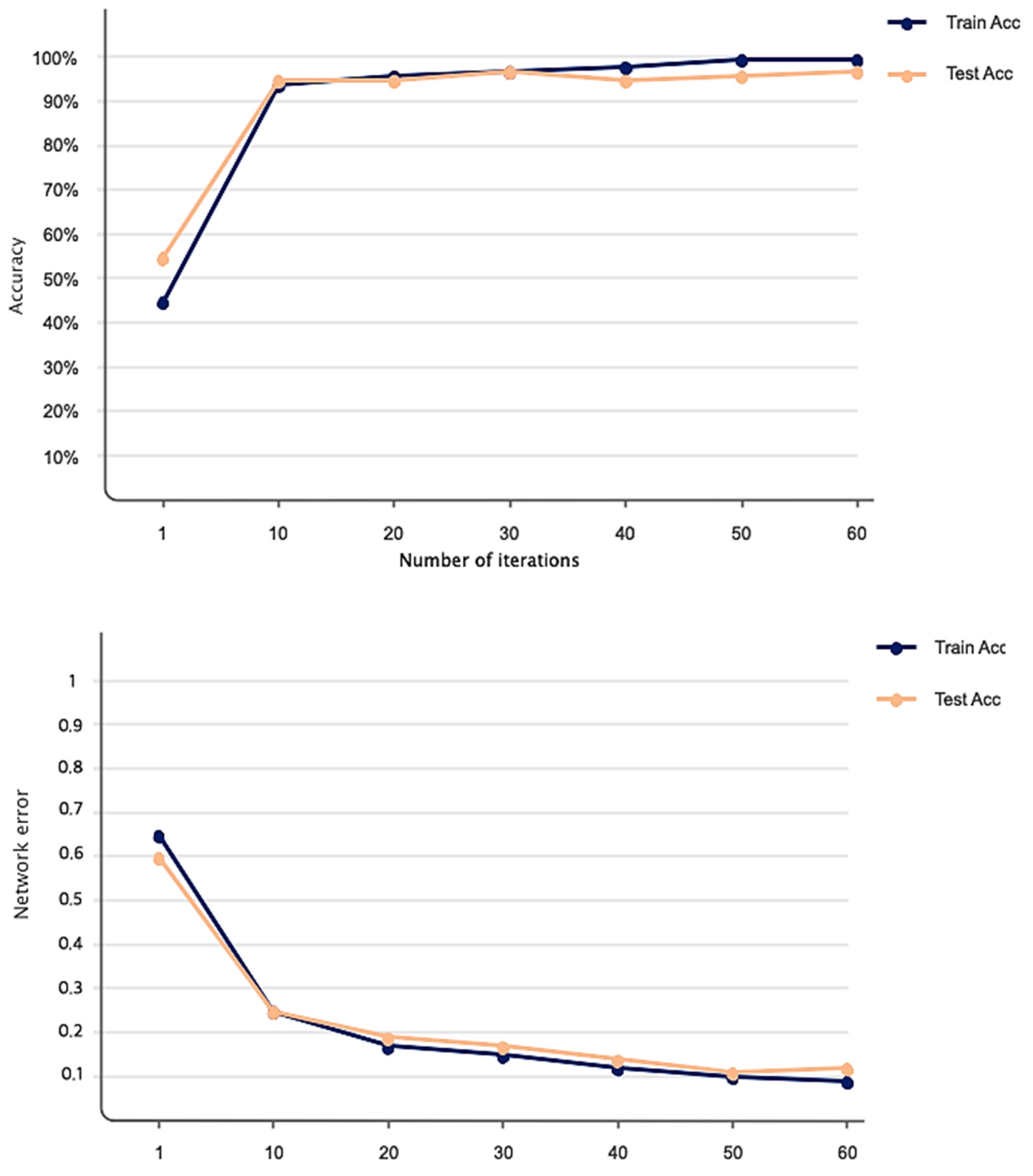 Sensors 23 07561 g007