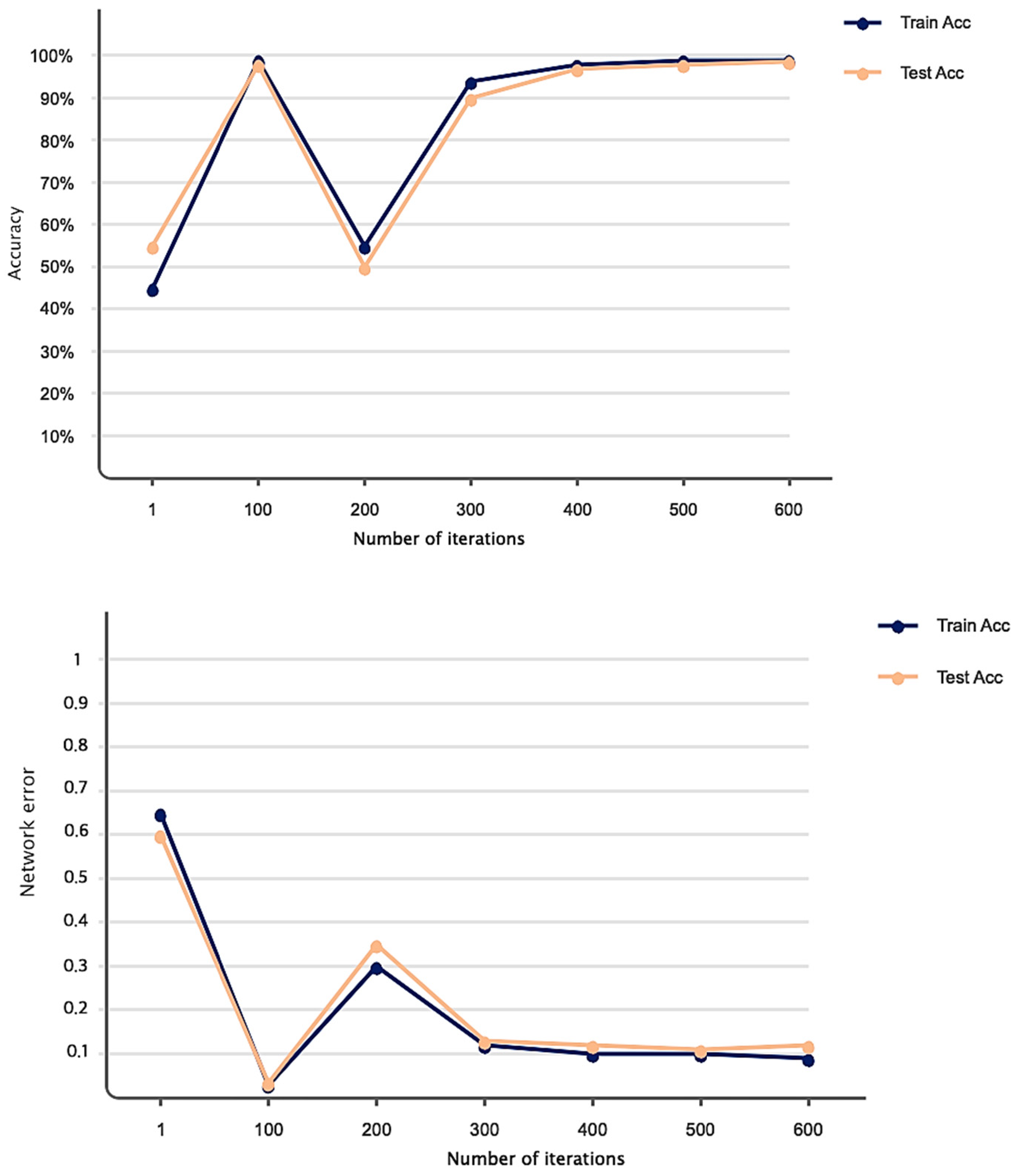 Sensors 23 07561 g009