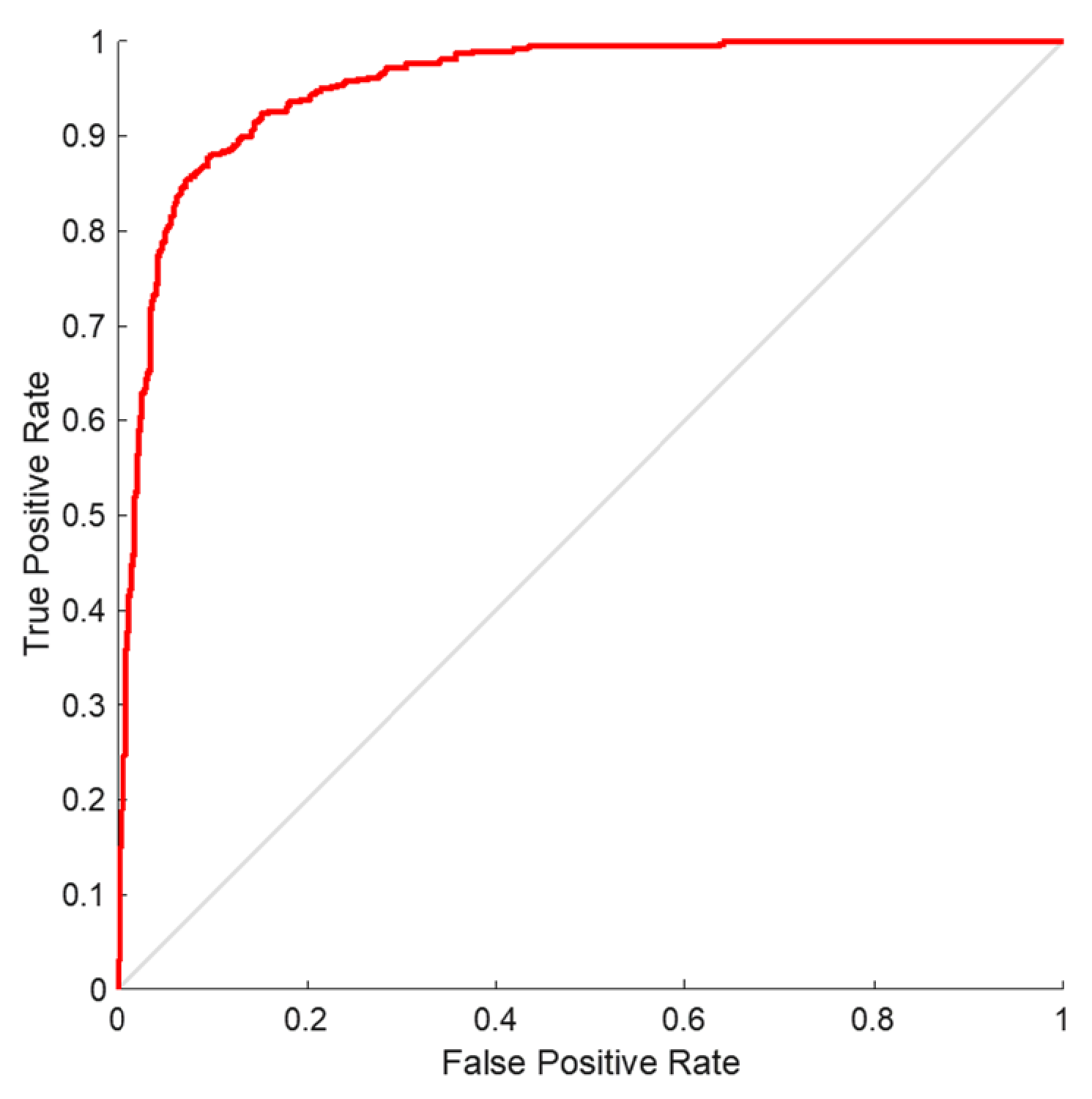 Sensors 23 07561 g011