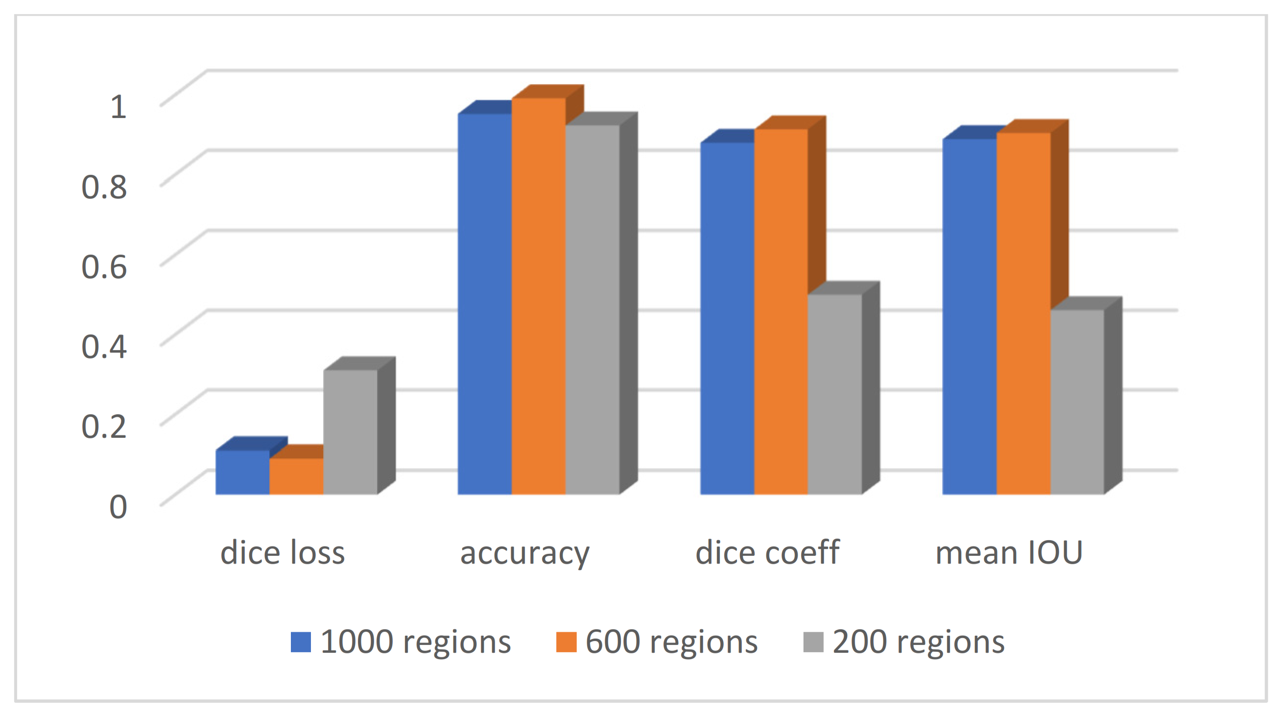 Sensors 23 07561 g013
