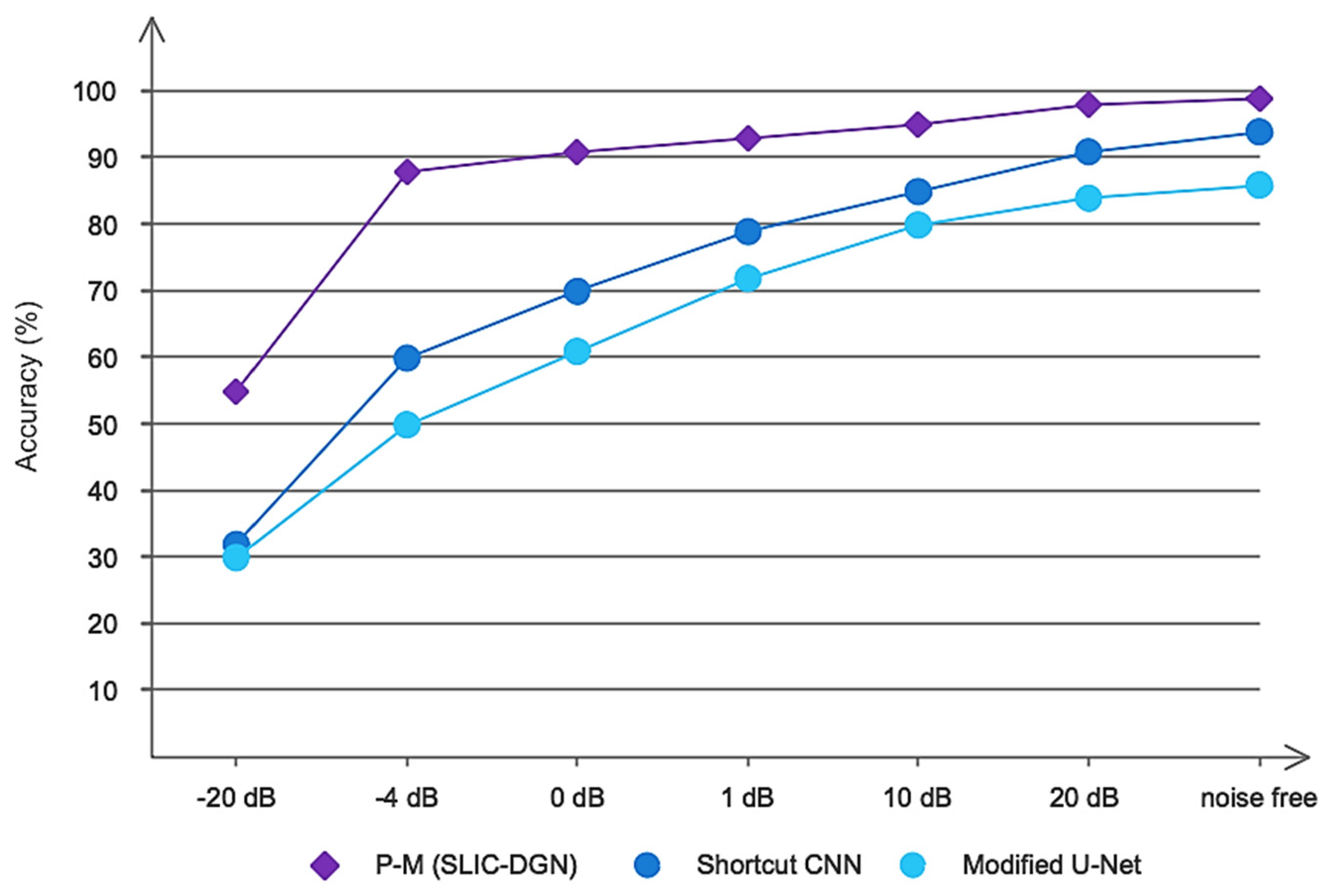 Sensors 23 07561 g016