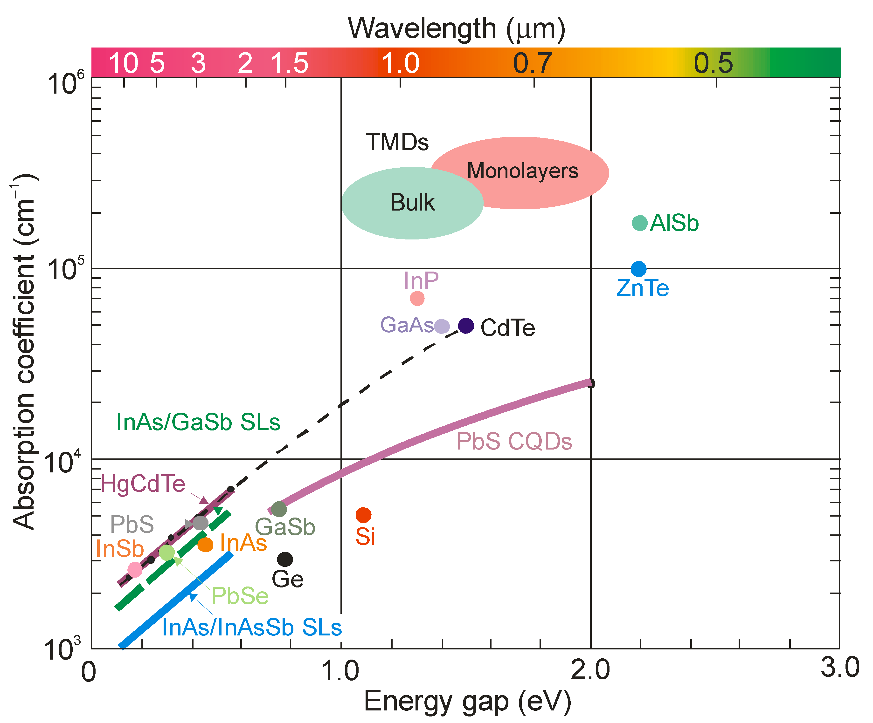 Sensors 23 07564 g001