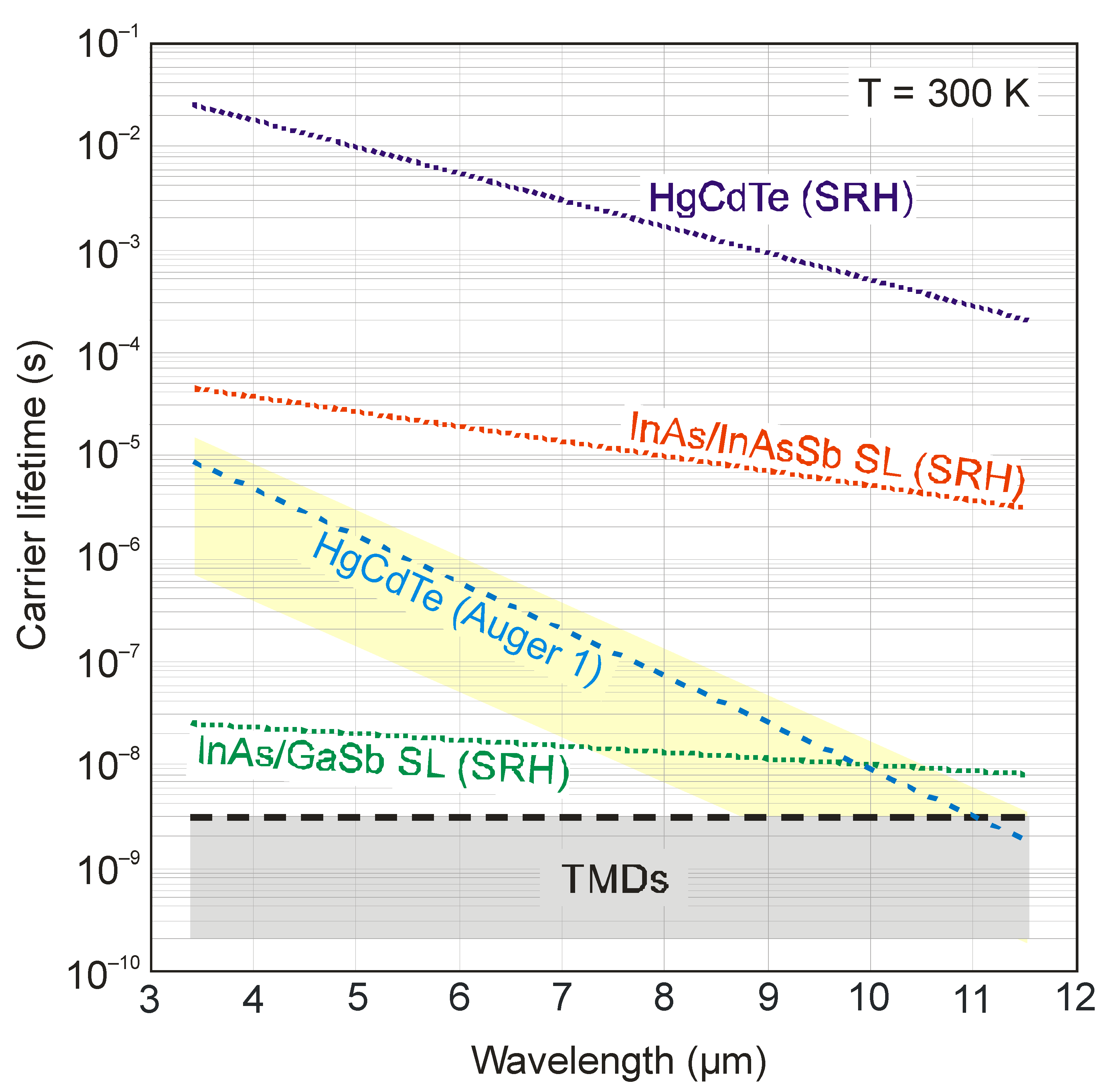 Sensors 23 07564 g002